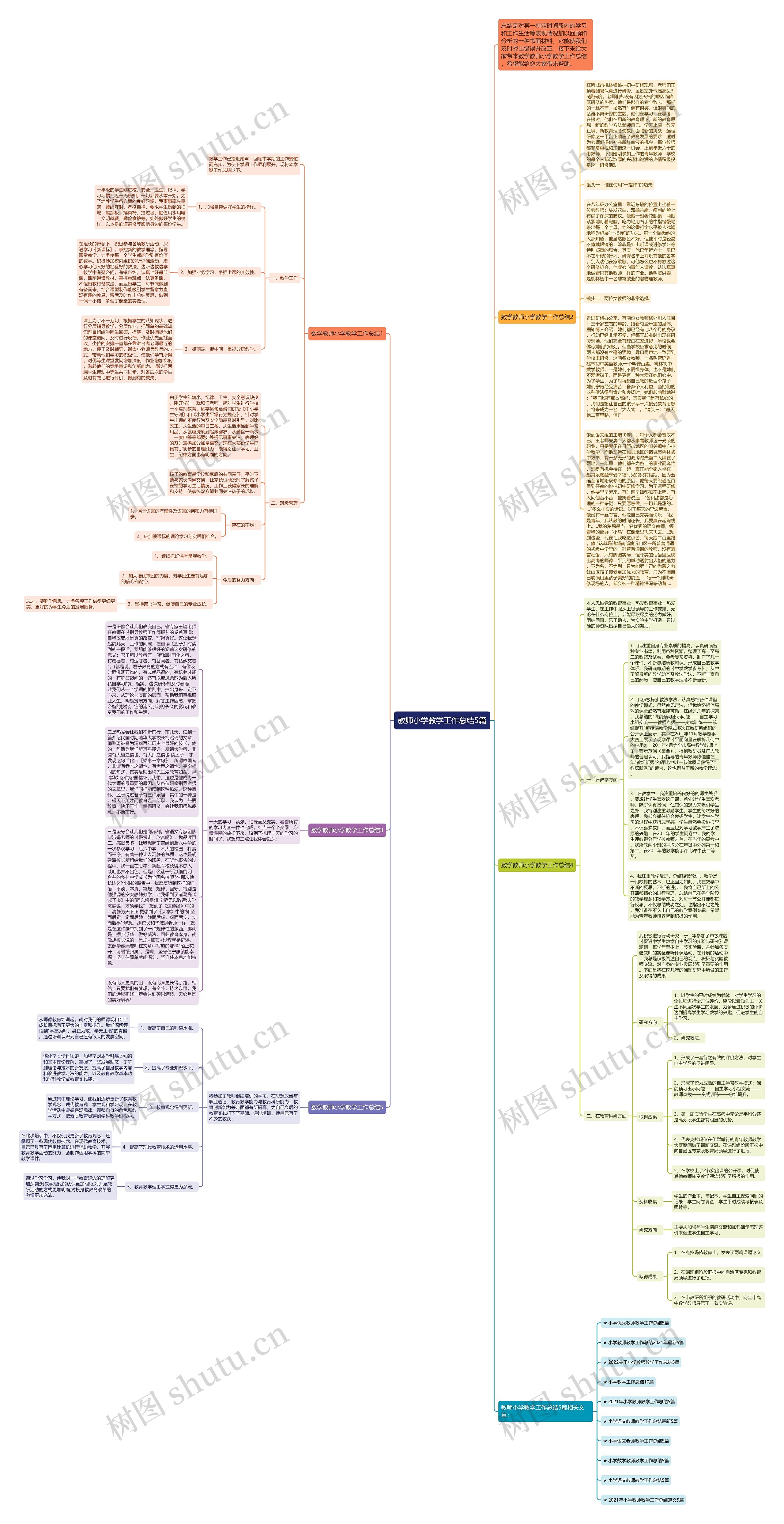 教师小学教学工作总结5篇思维导图高清图 教师小学教学工作总结5篇思维导图