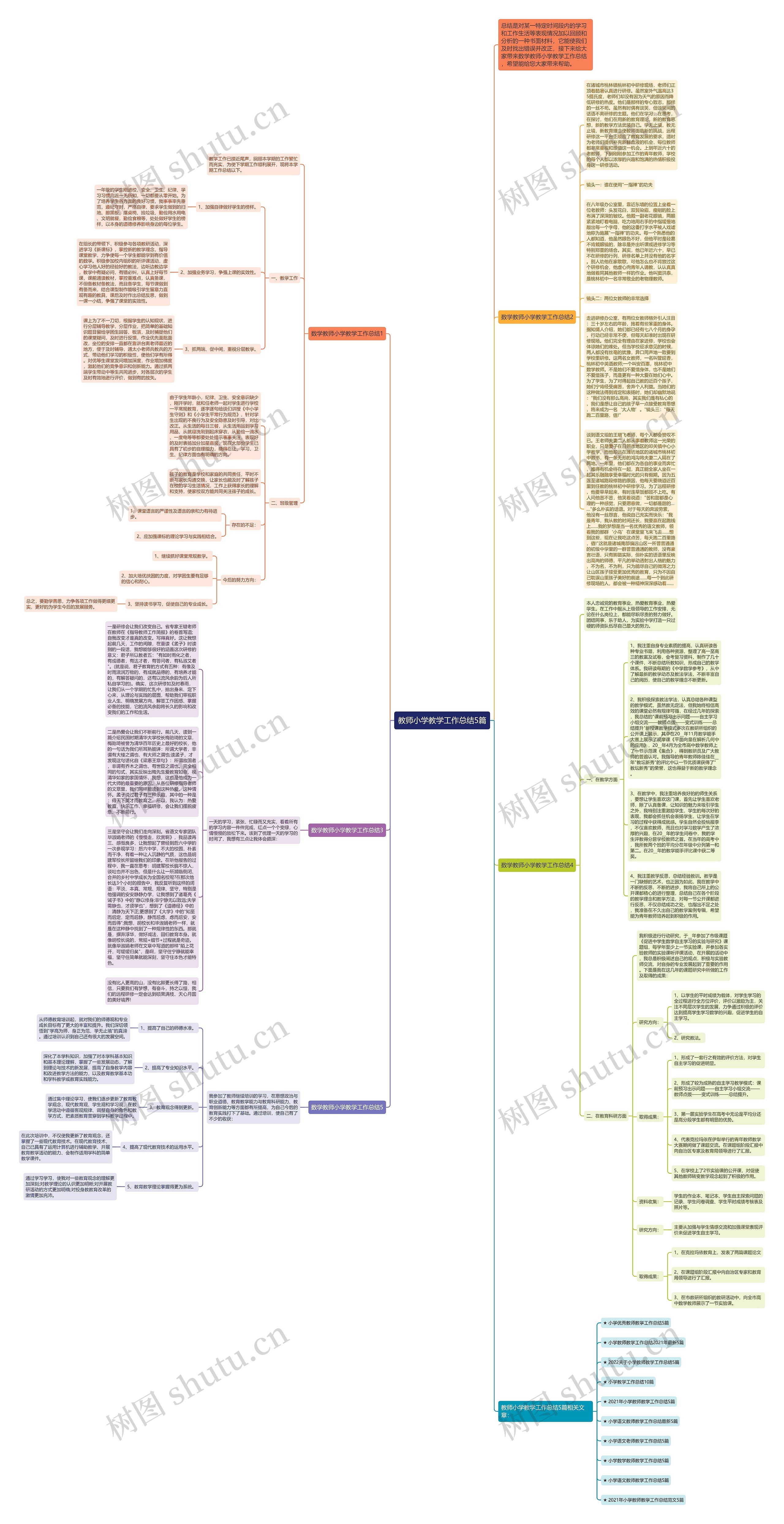 教师小学教学工作总结5篇思维导图