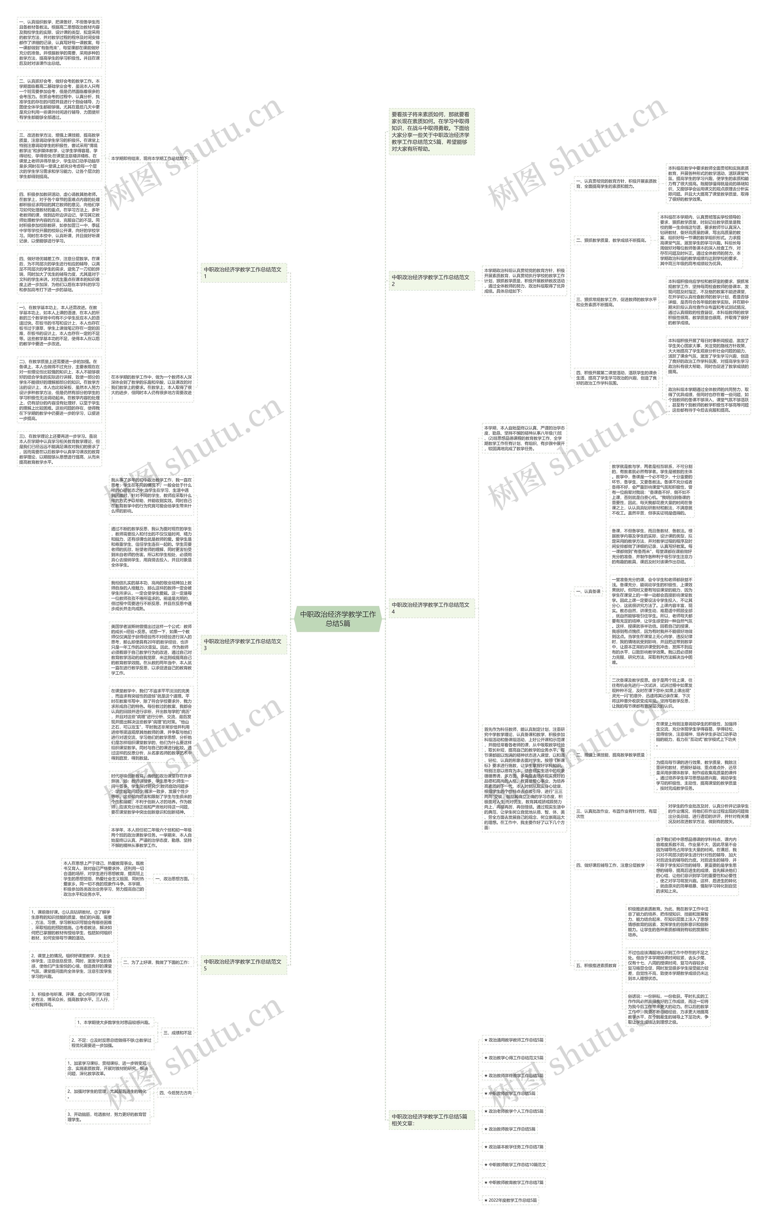 中职政治经济学教学工作总结5篇思维导图