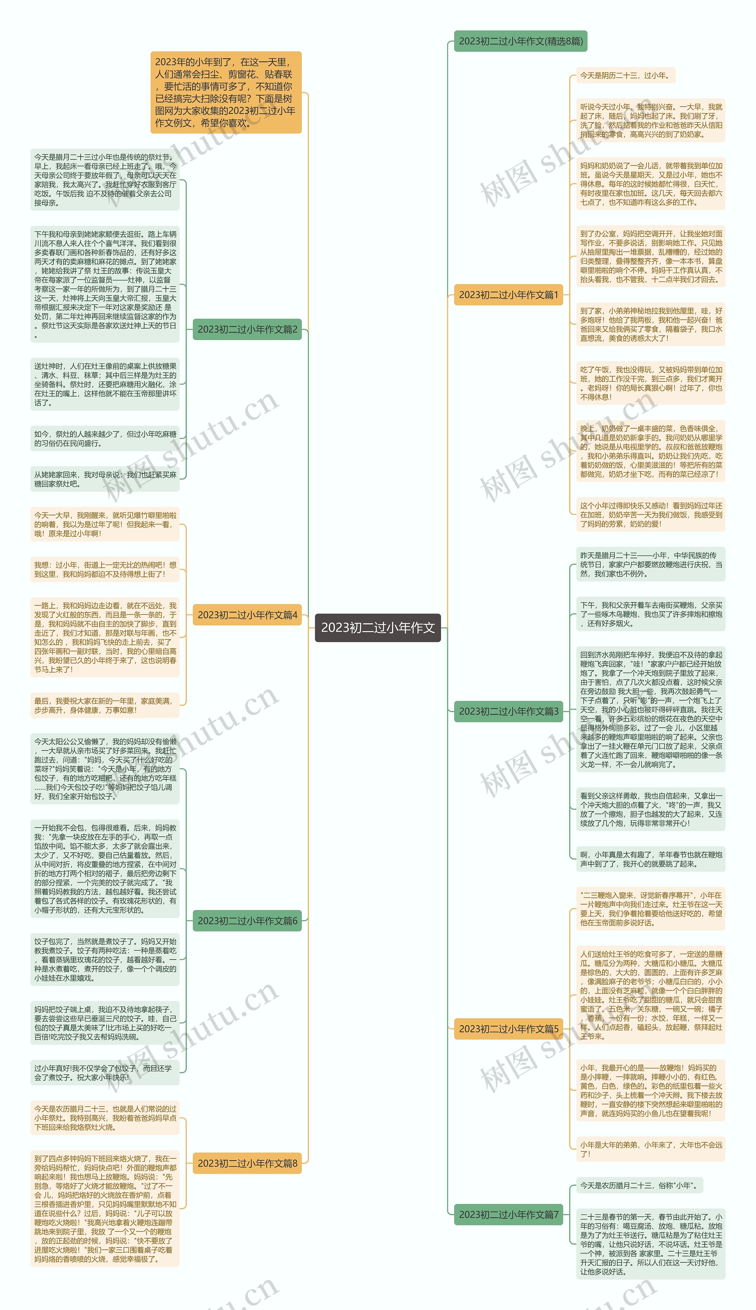 2023初二过小年作文思维导图