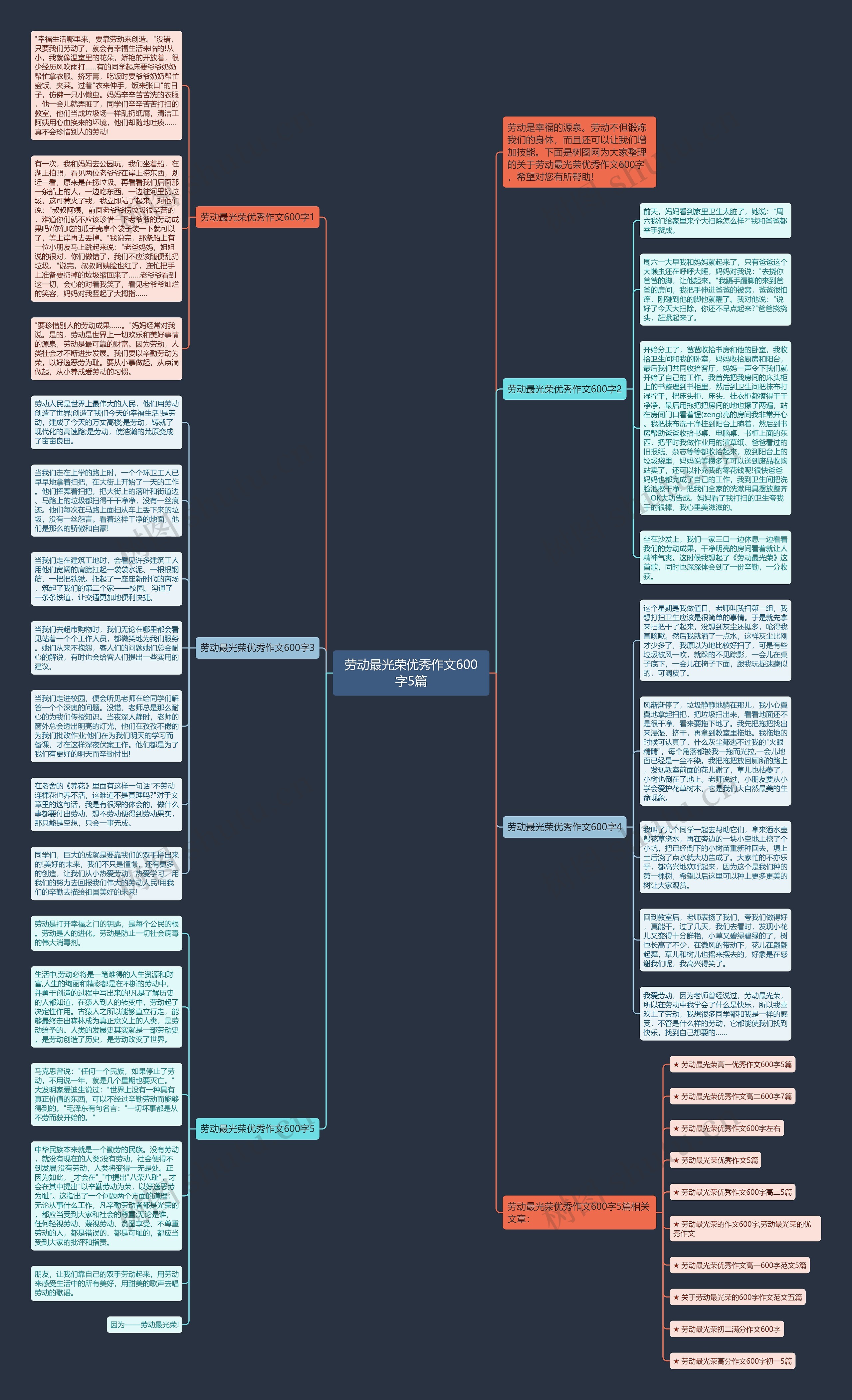 劳动最光荣优秀作文600字5篇思维导图