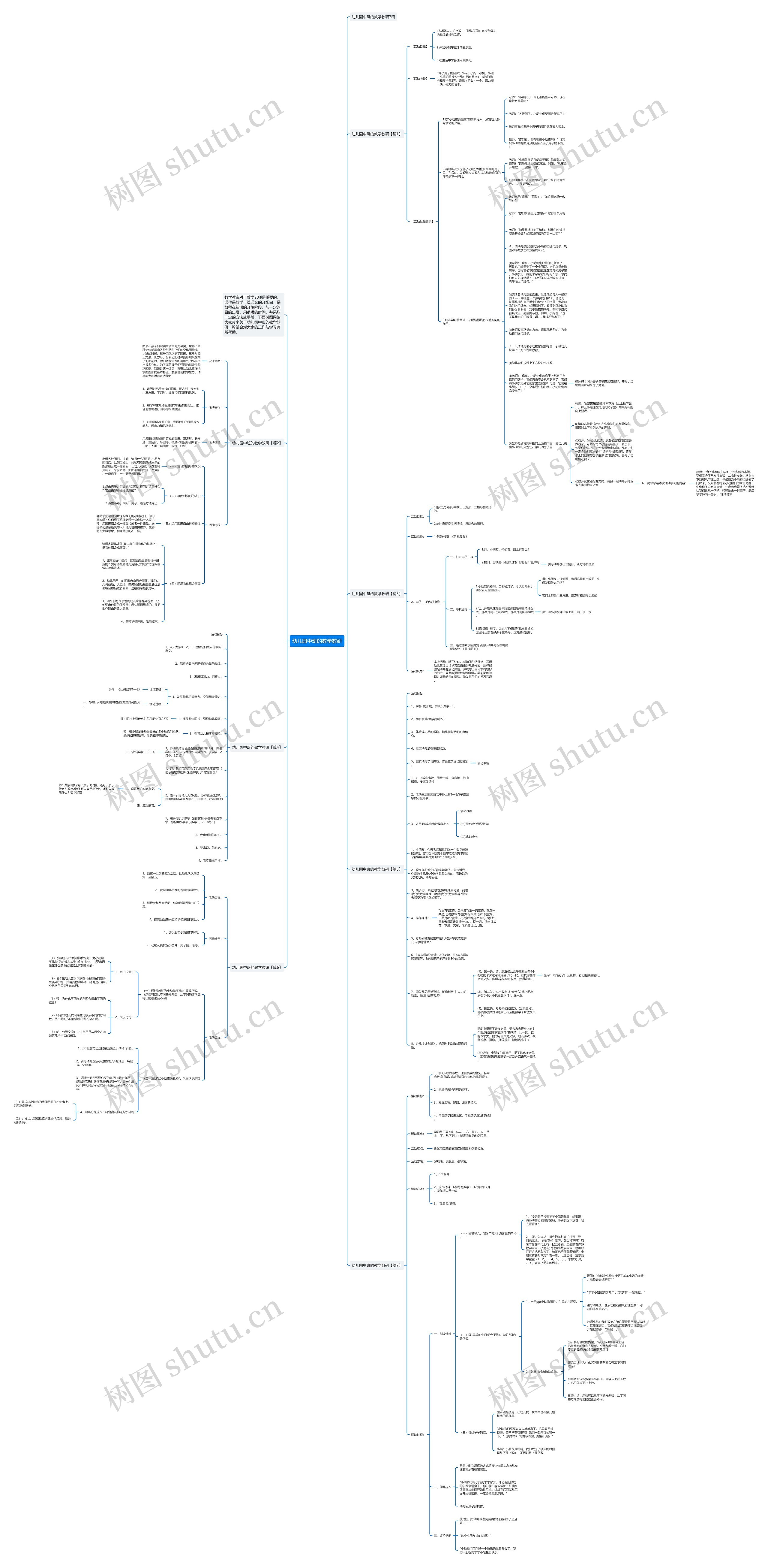 幼儿园中班的教学教研思维导图