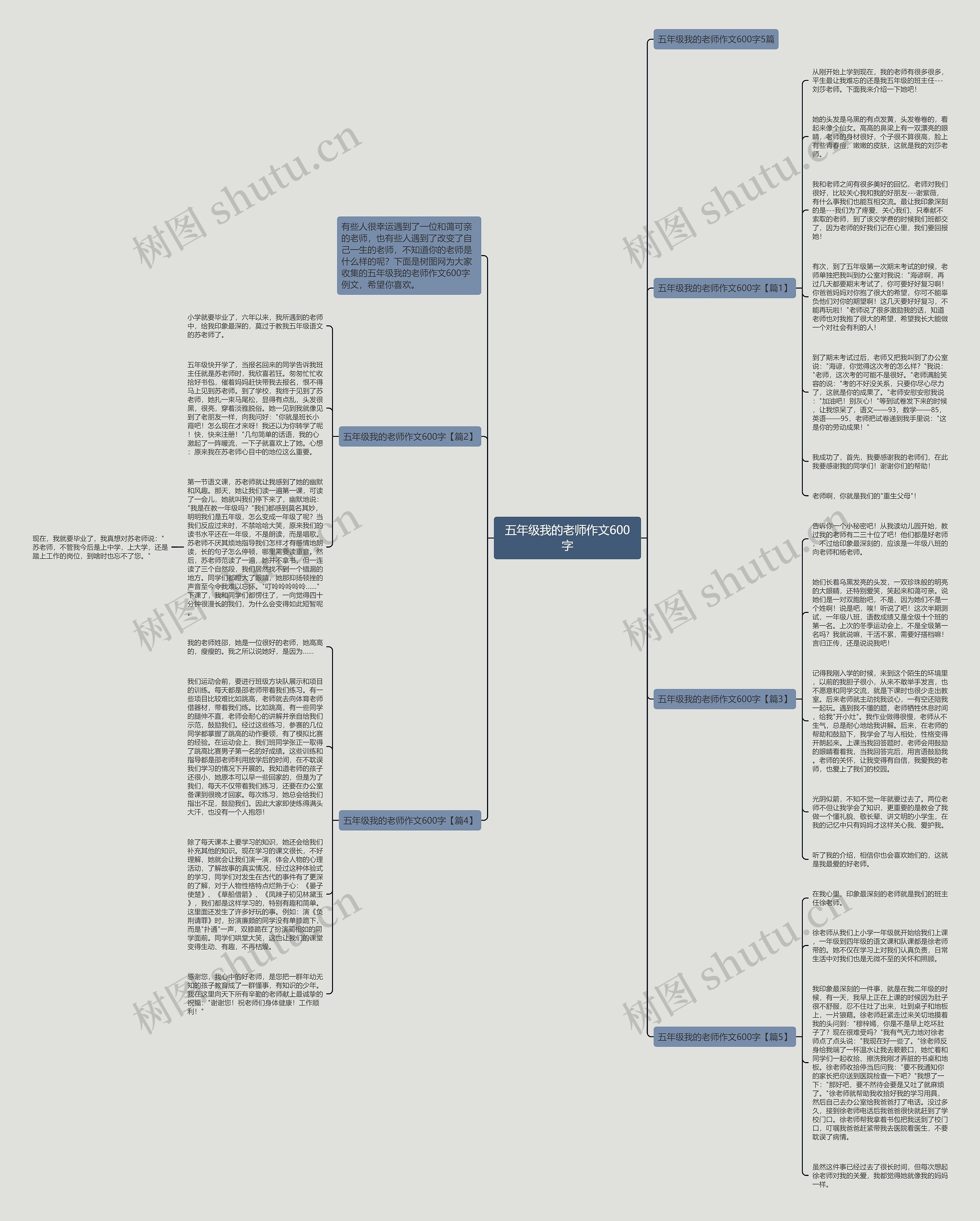 五年级我的老师作文600字思维导图