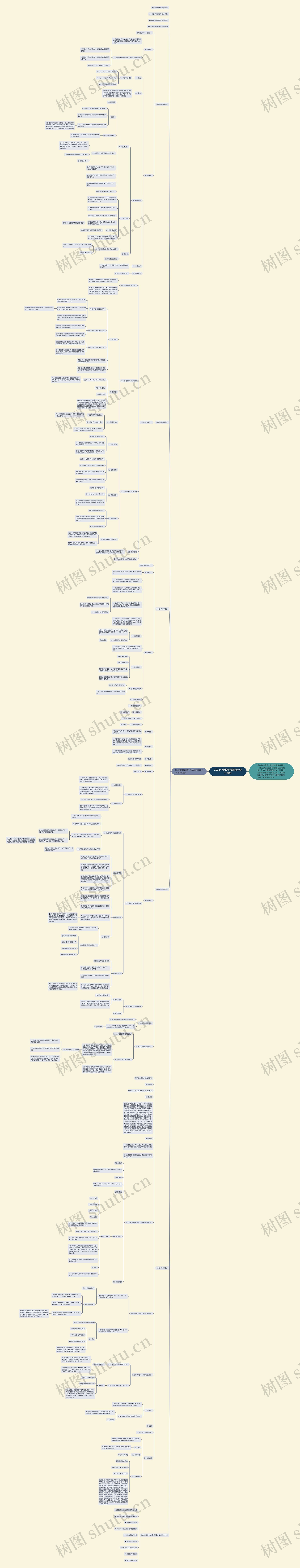 2022小学数学教师教学设计思维导图