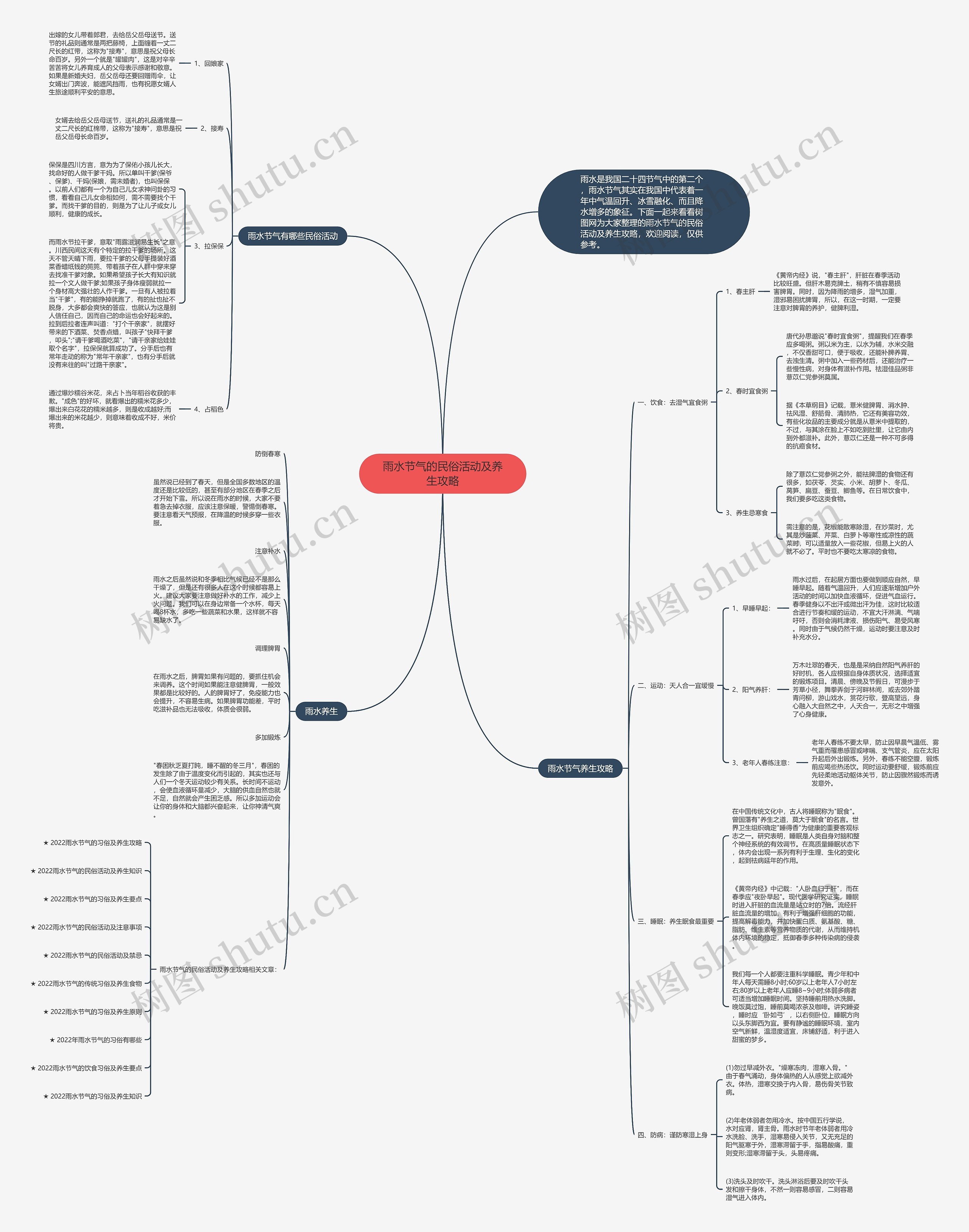 雨水节气的民俗活动及养生攻略思维导图