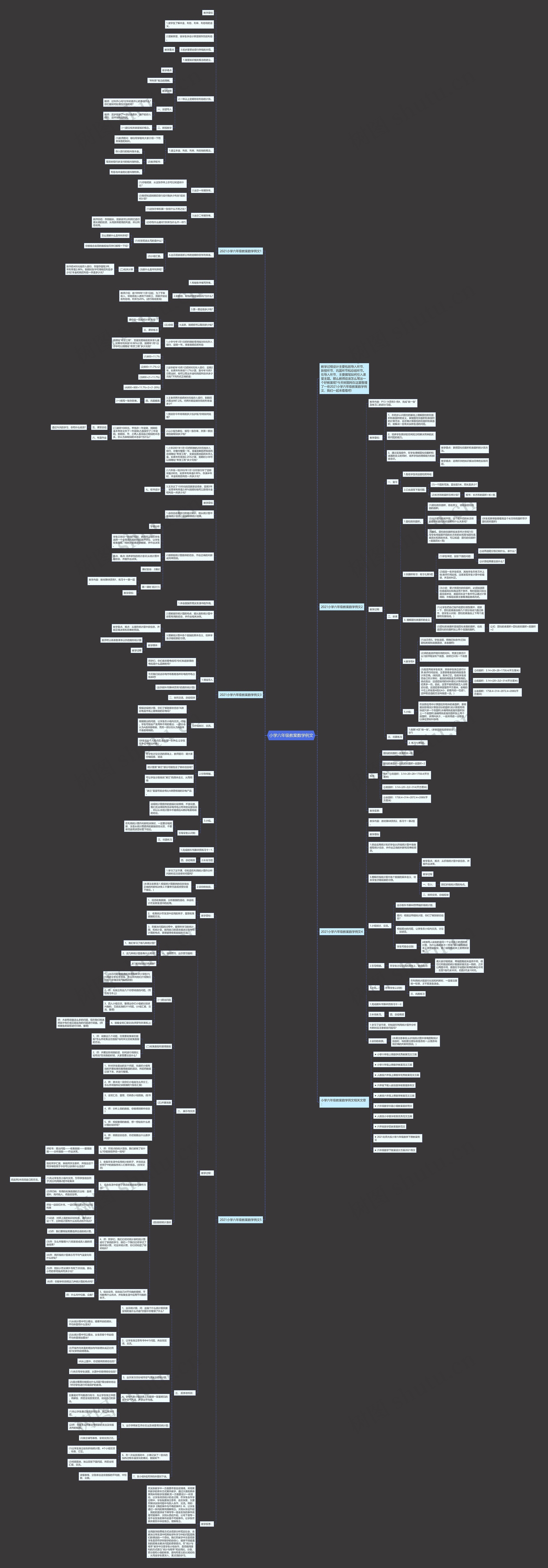 小学六年级教案数学例文思维导图高清图 小学六年级教案数学例文思维导图