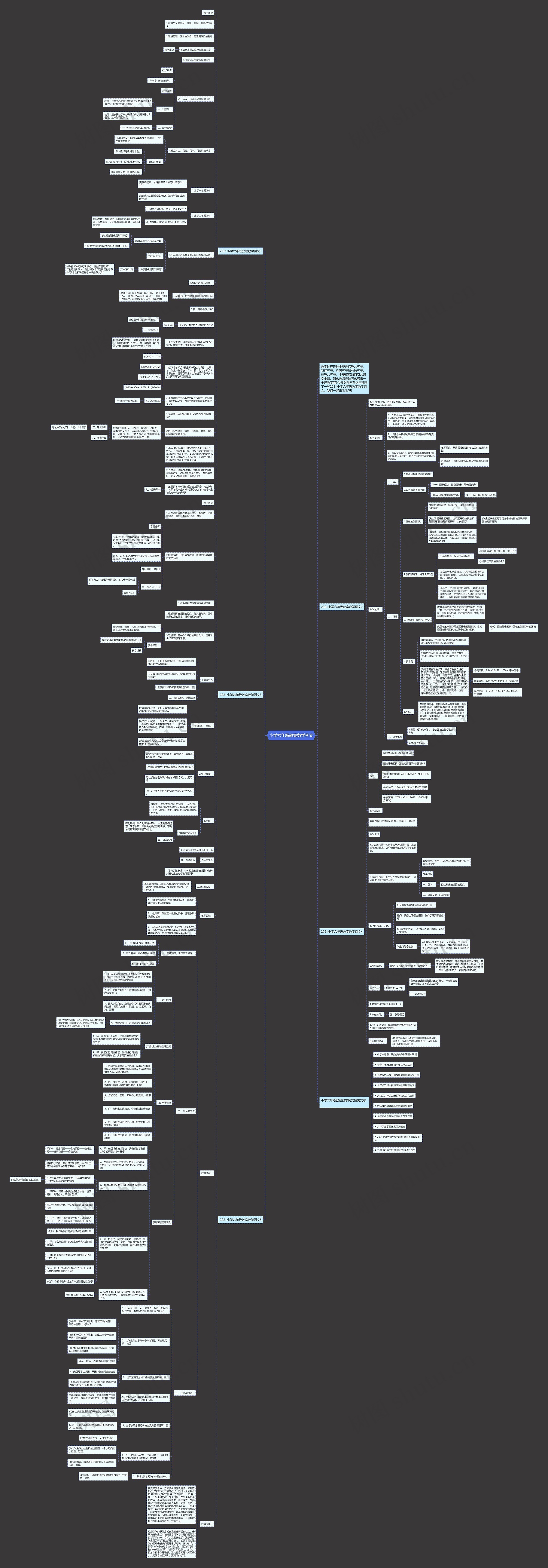 小学六年级教案数学例文思维导图