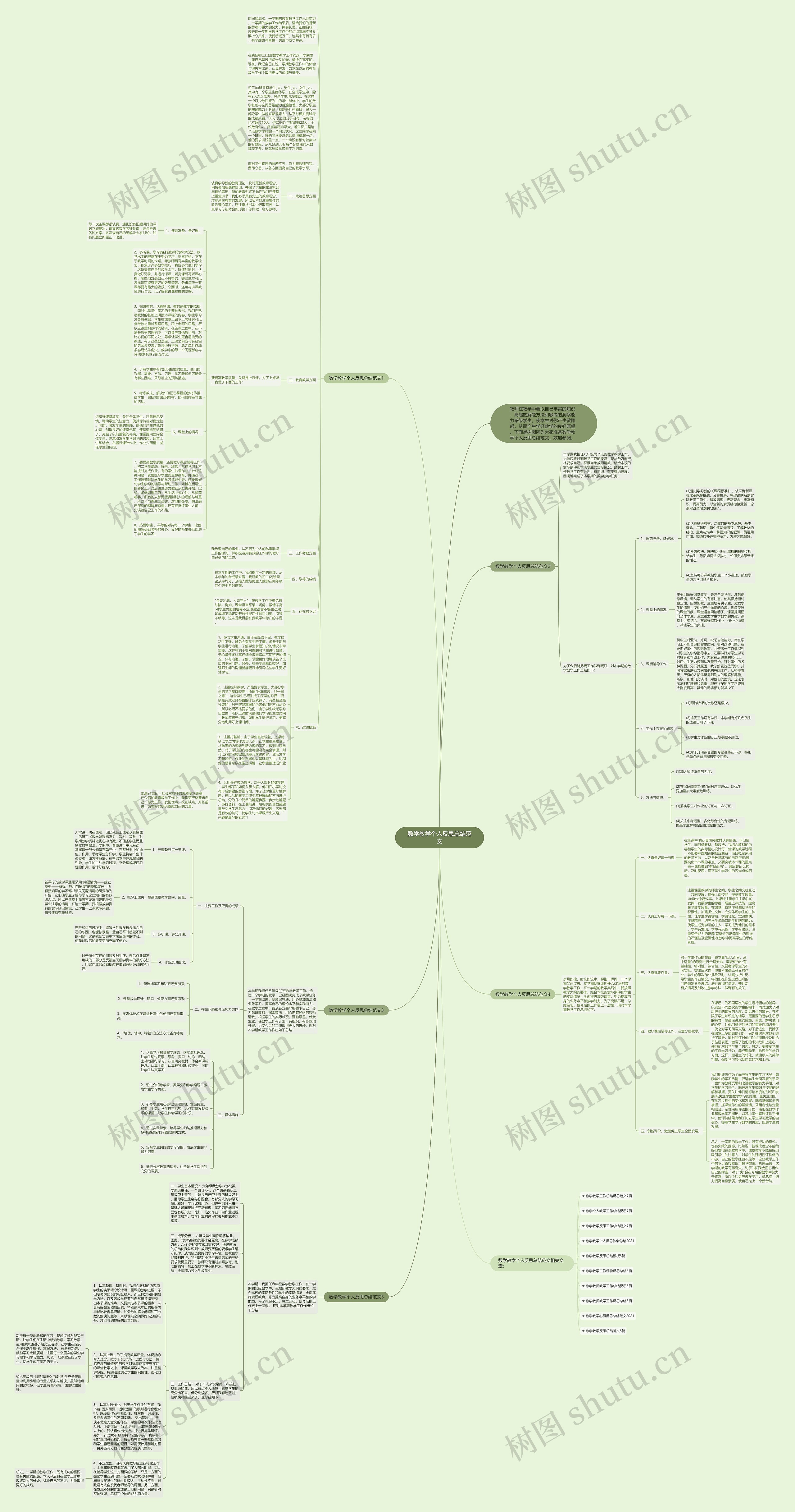 数学教学个人反思总结范文思维导图