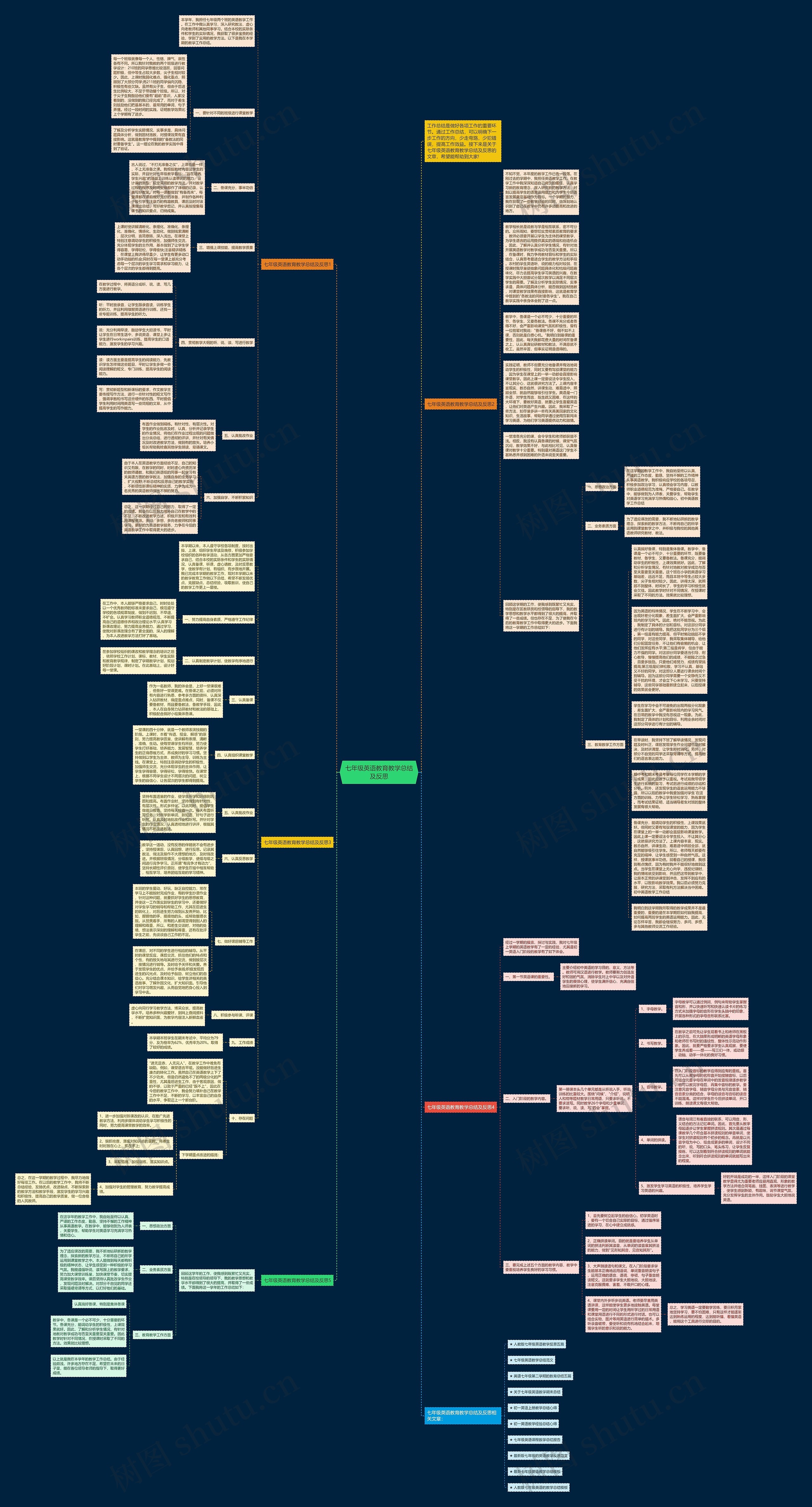 七年级英语教育教学总结及反思思维导图
