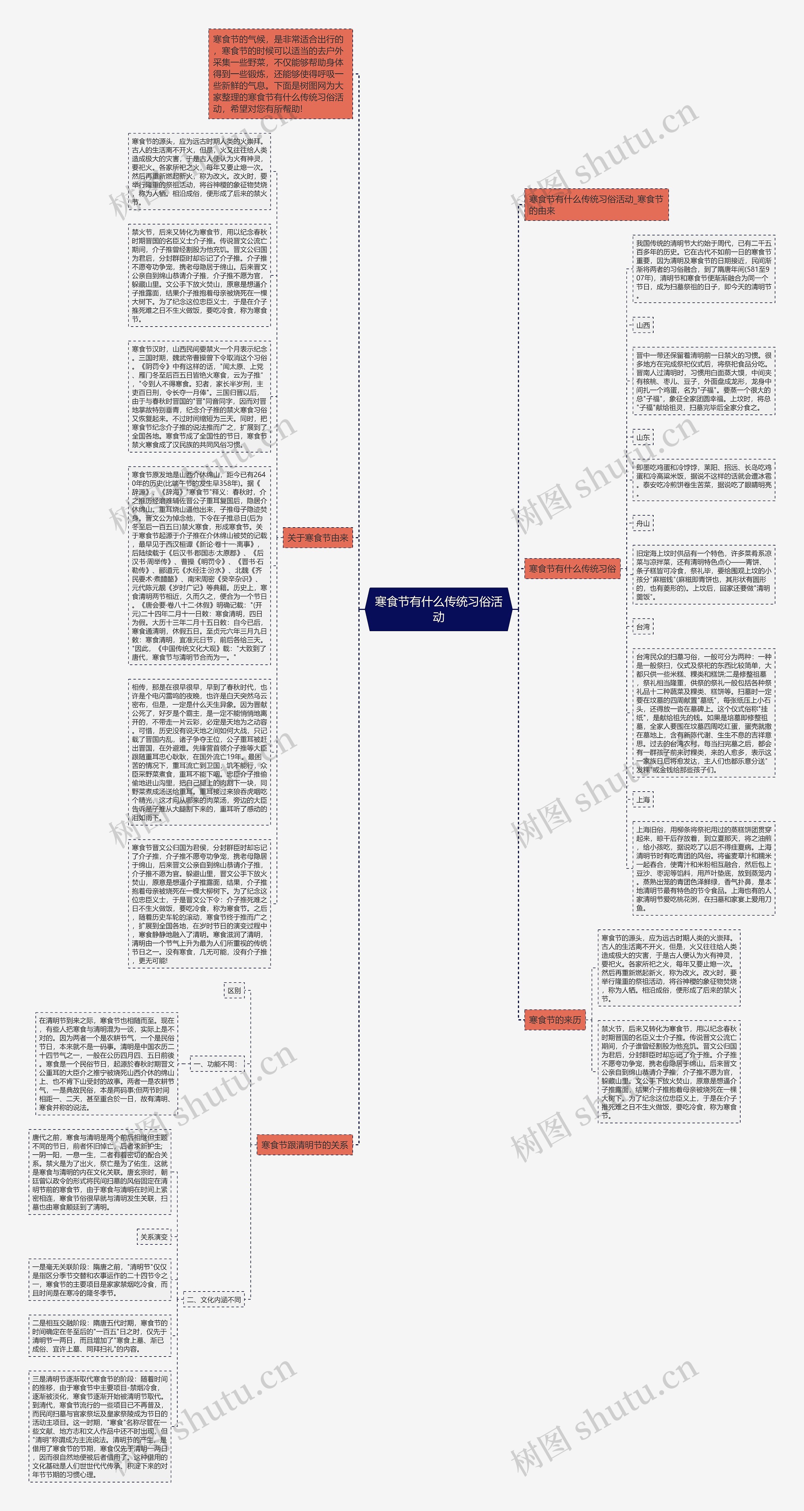 寒食节有什么传统习俗活动思维导图