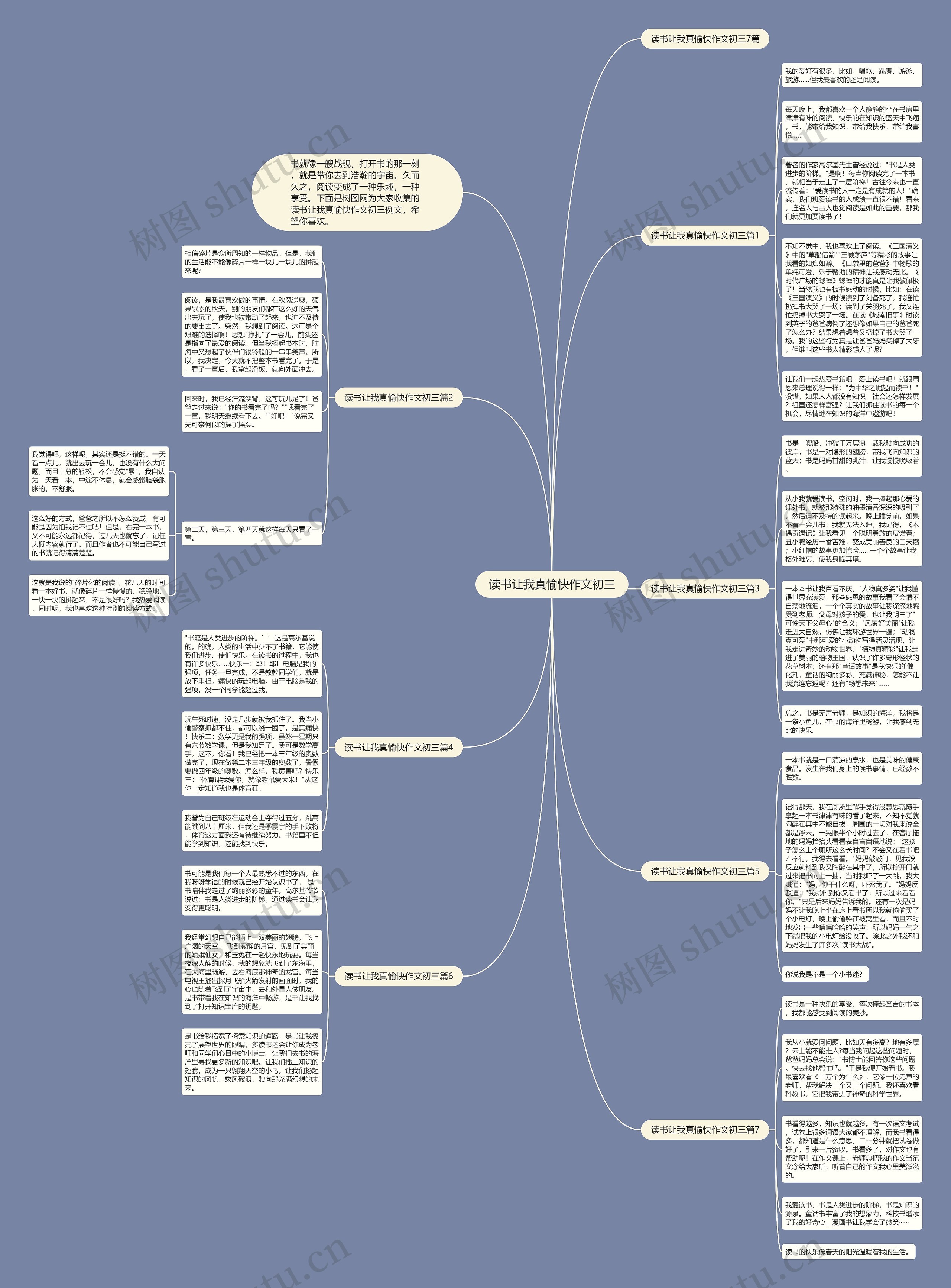读书让我真愉快作文初三思维导图