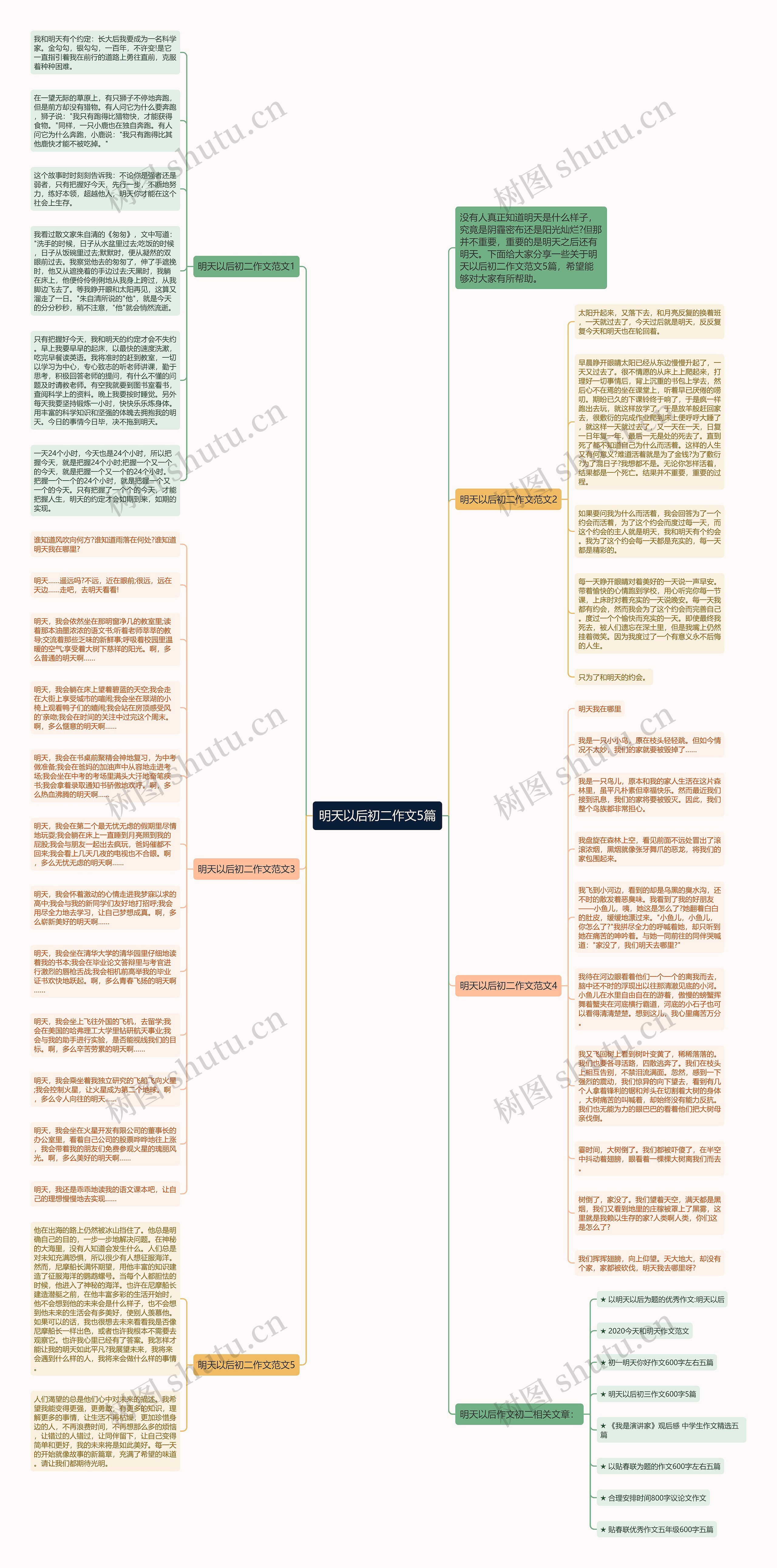 明天以后初二作文5篇思维导图