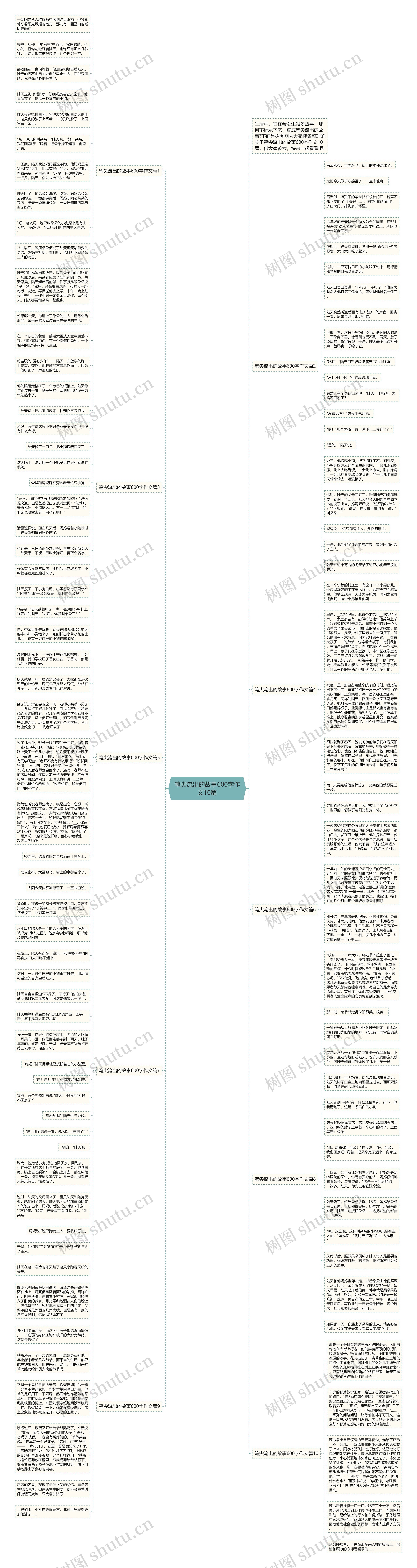 笔尖流出的故事600字作文10篇思维导图