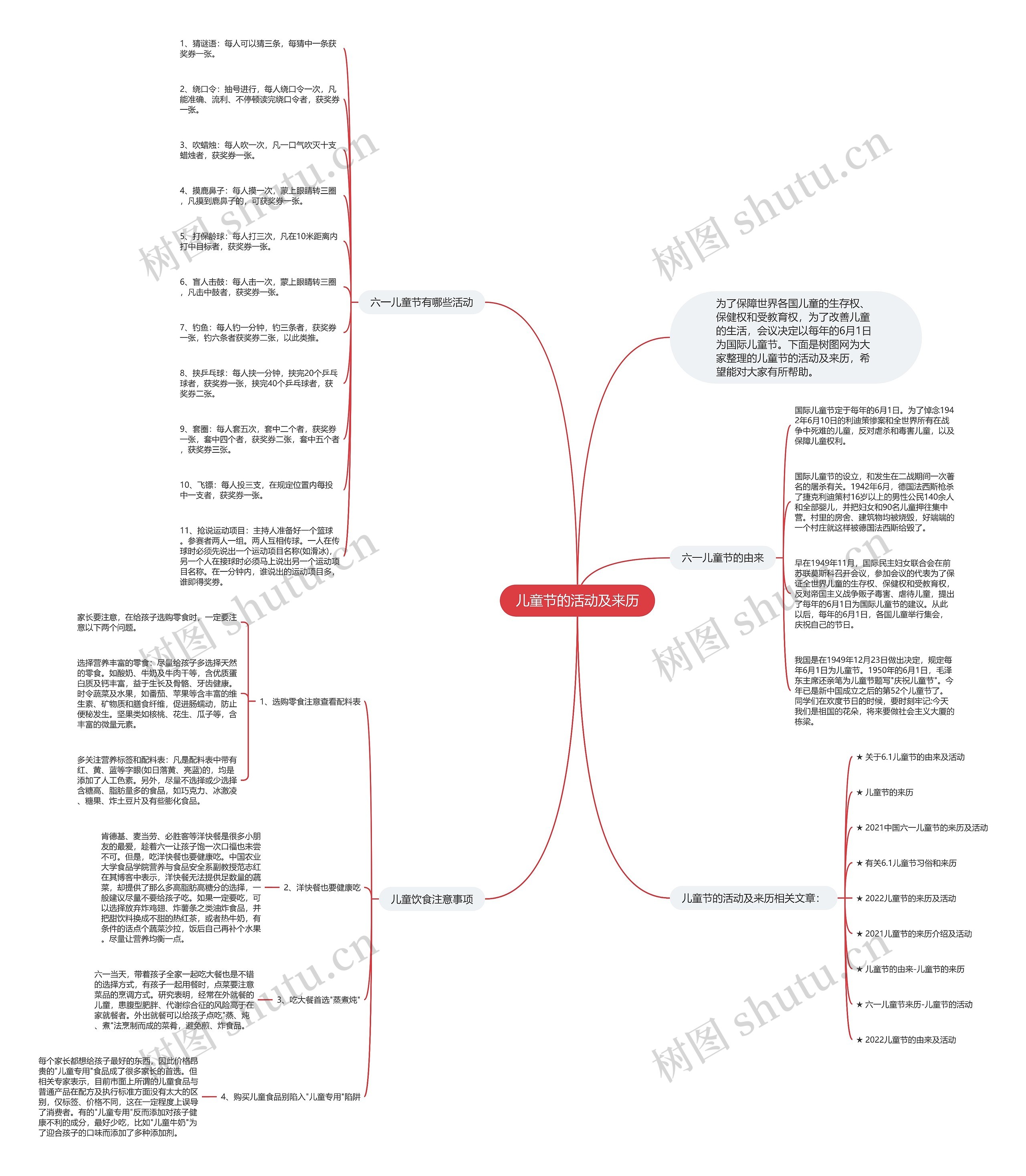 儿童节的活动及来历思维导图
