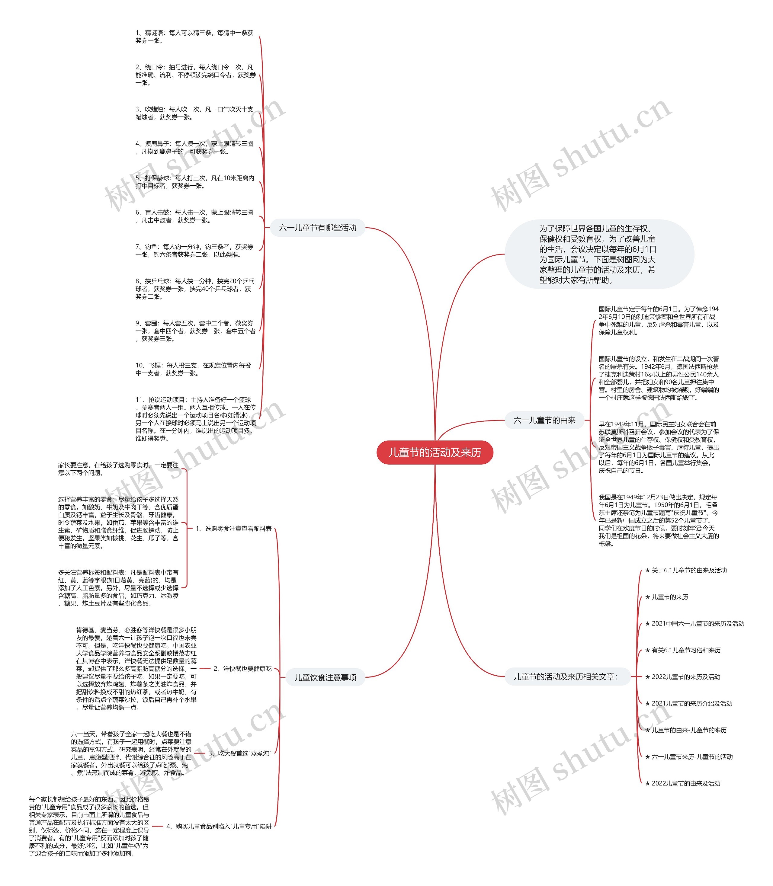 儿童节的活动及来历思维导图高清图 儿童节的活动及来历思维导图
