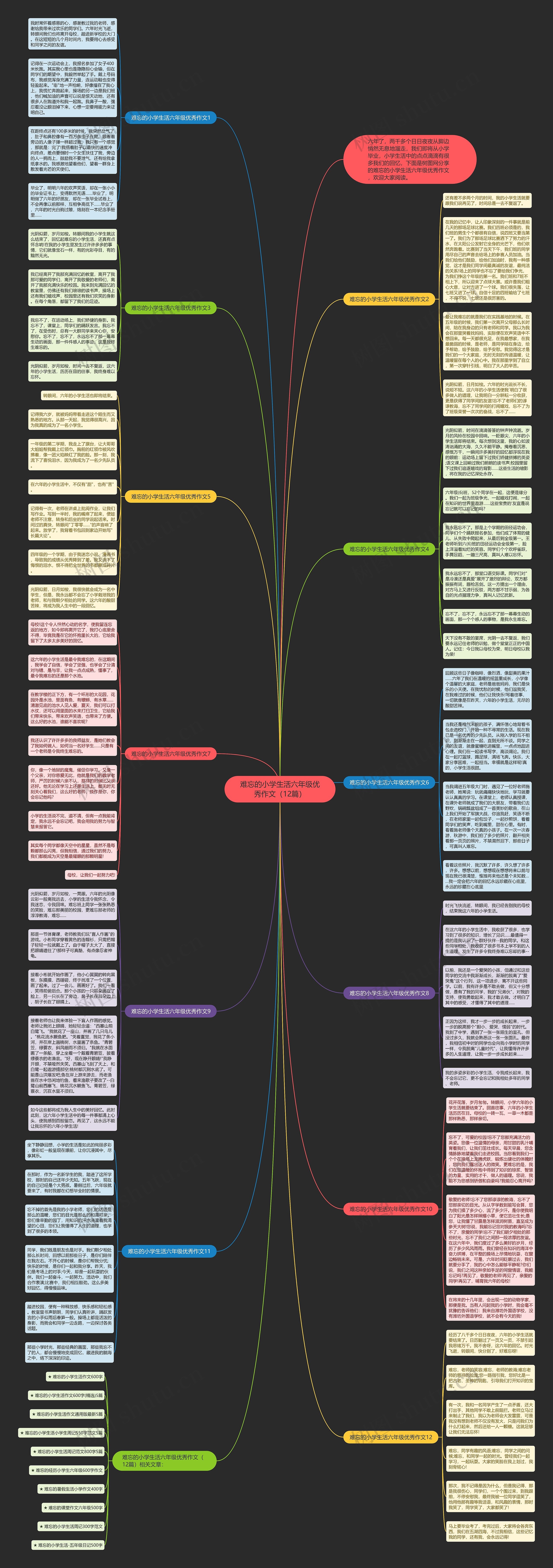 难忘的小学生活六年级优秀作文（12篇）思维导图