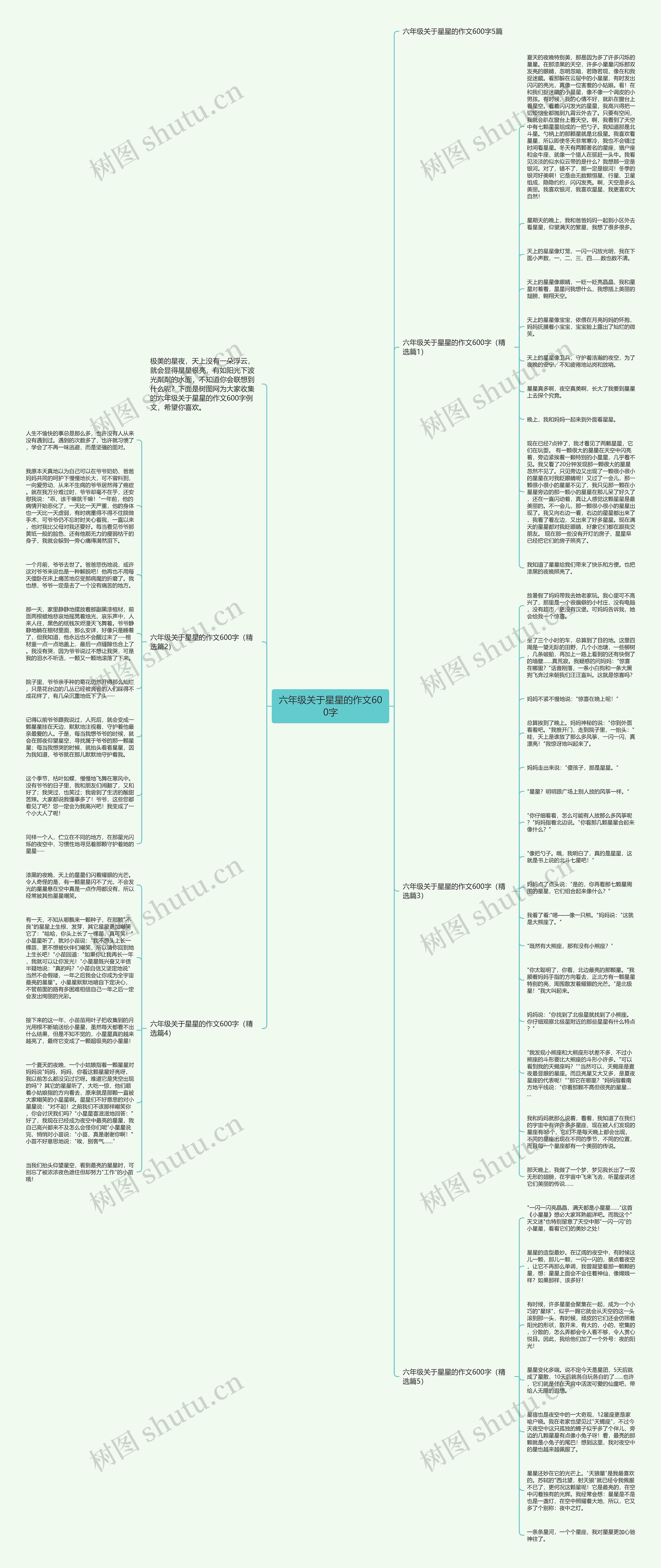 六年级关于星星的作文600字思维导图