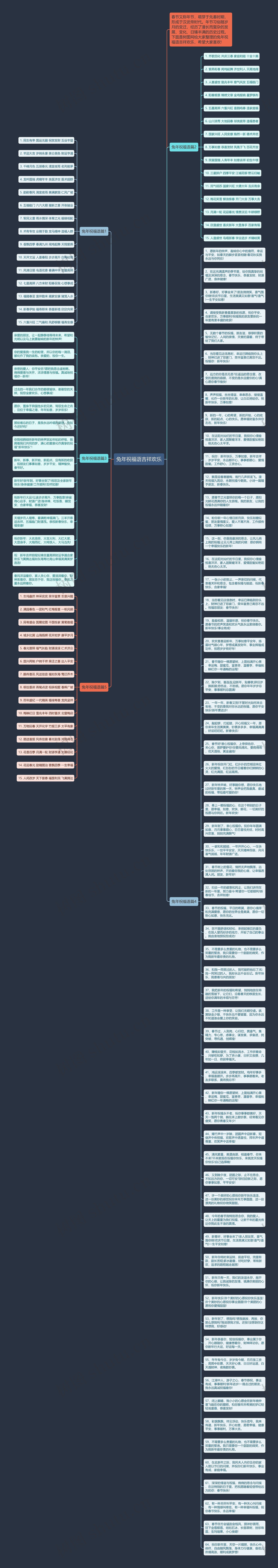 兔年祝福语吉祥欢乐思维导图高清图 兔年祝福语吉祥欢乐思维导图