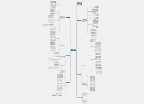 高一下学期数学教学总结优秀范文思维导图