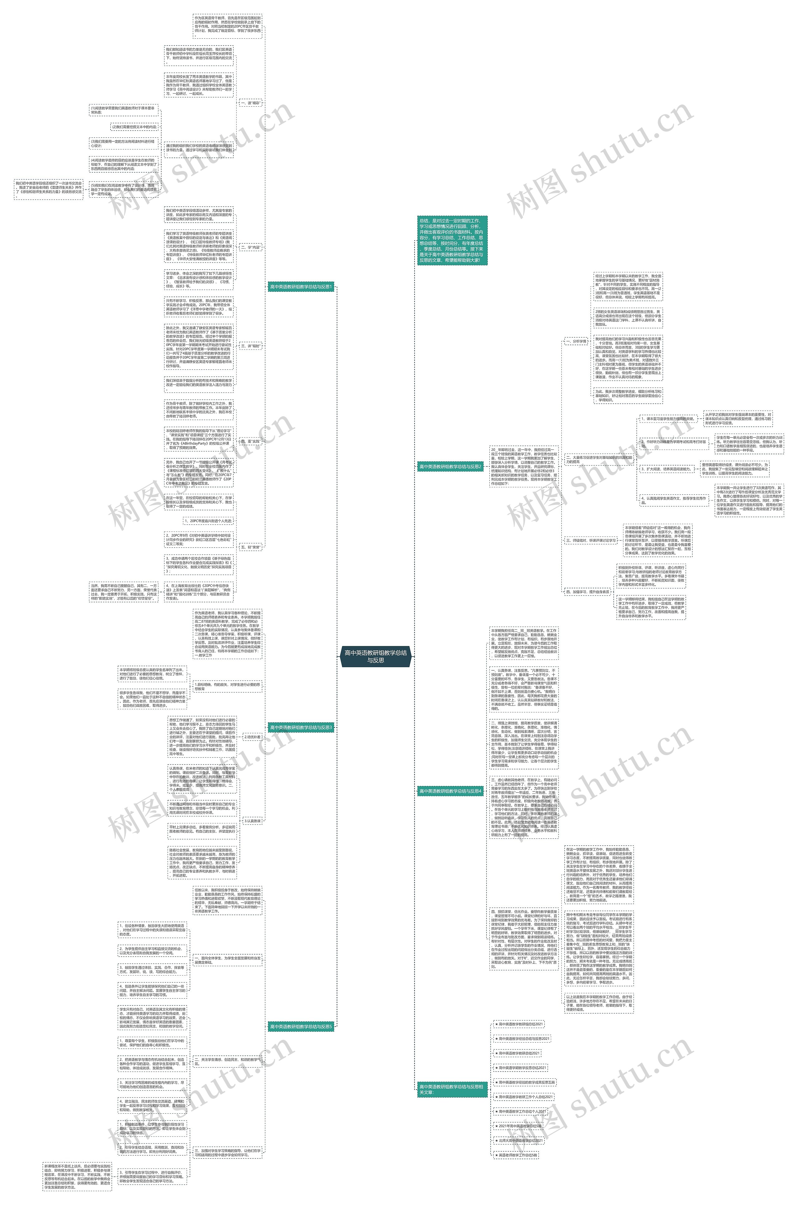 高中英语教研组教学总结与反思思维导图