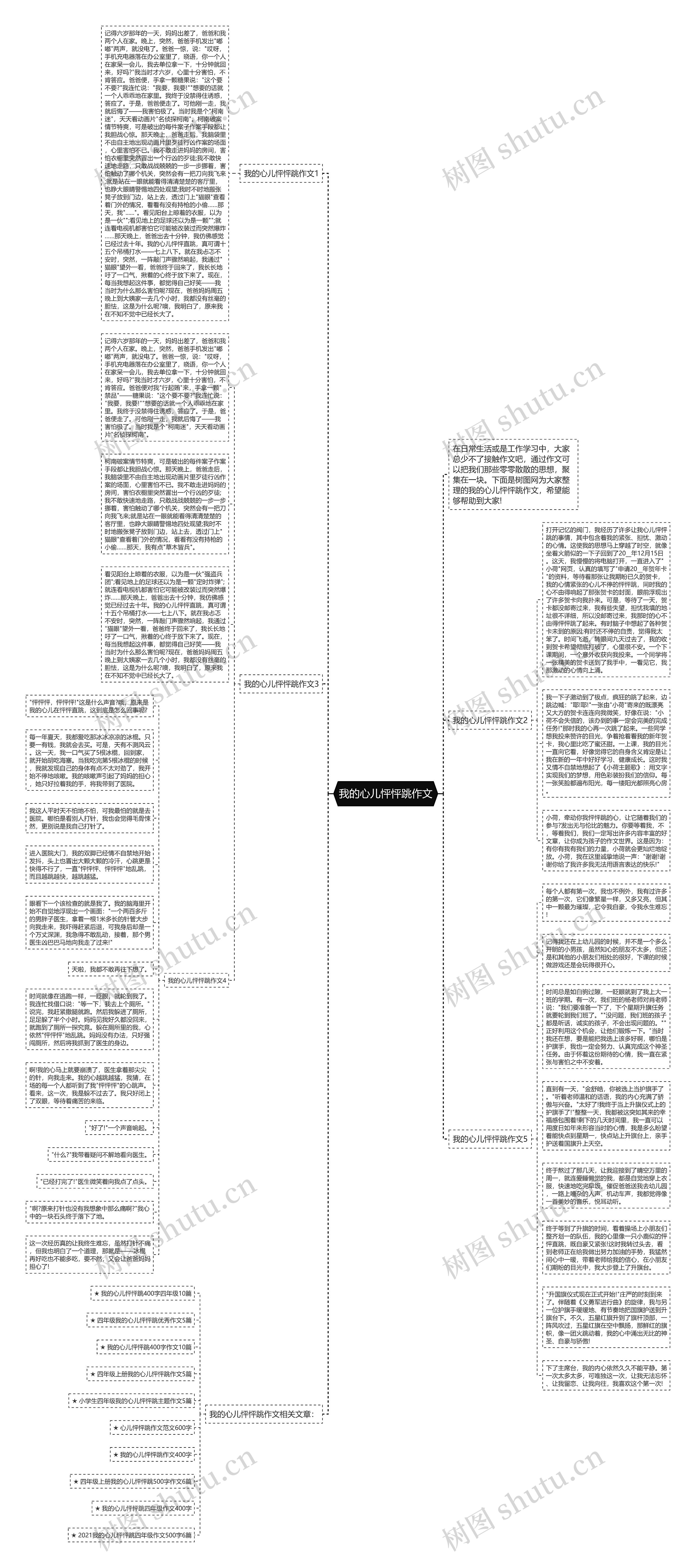 我的心儿怦怦跳作文思维导图