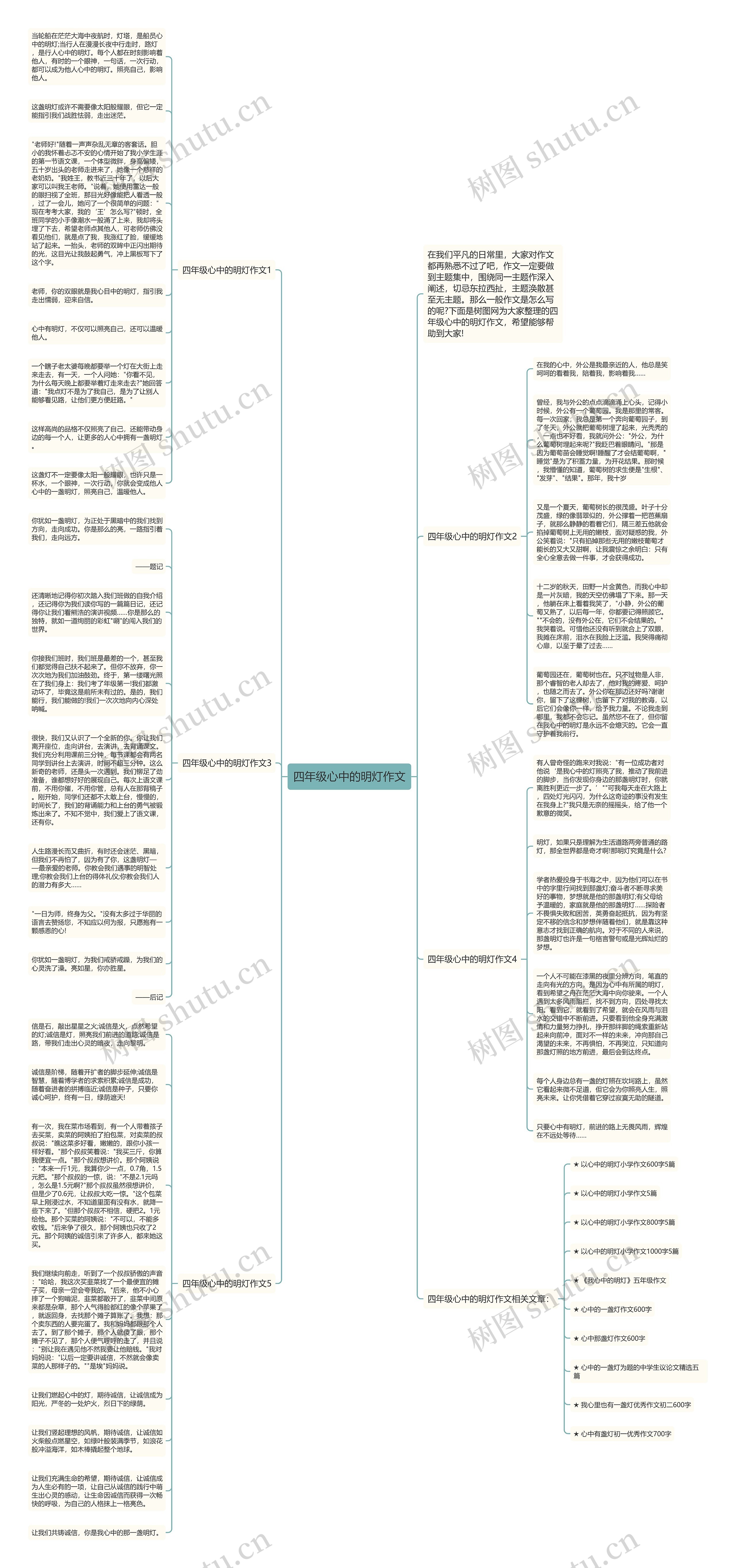 四年级心中的明灯作文思维导图
