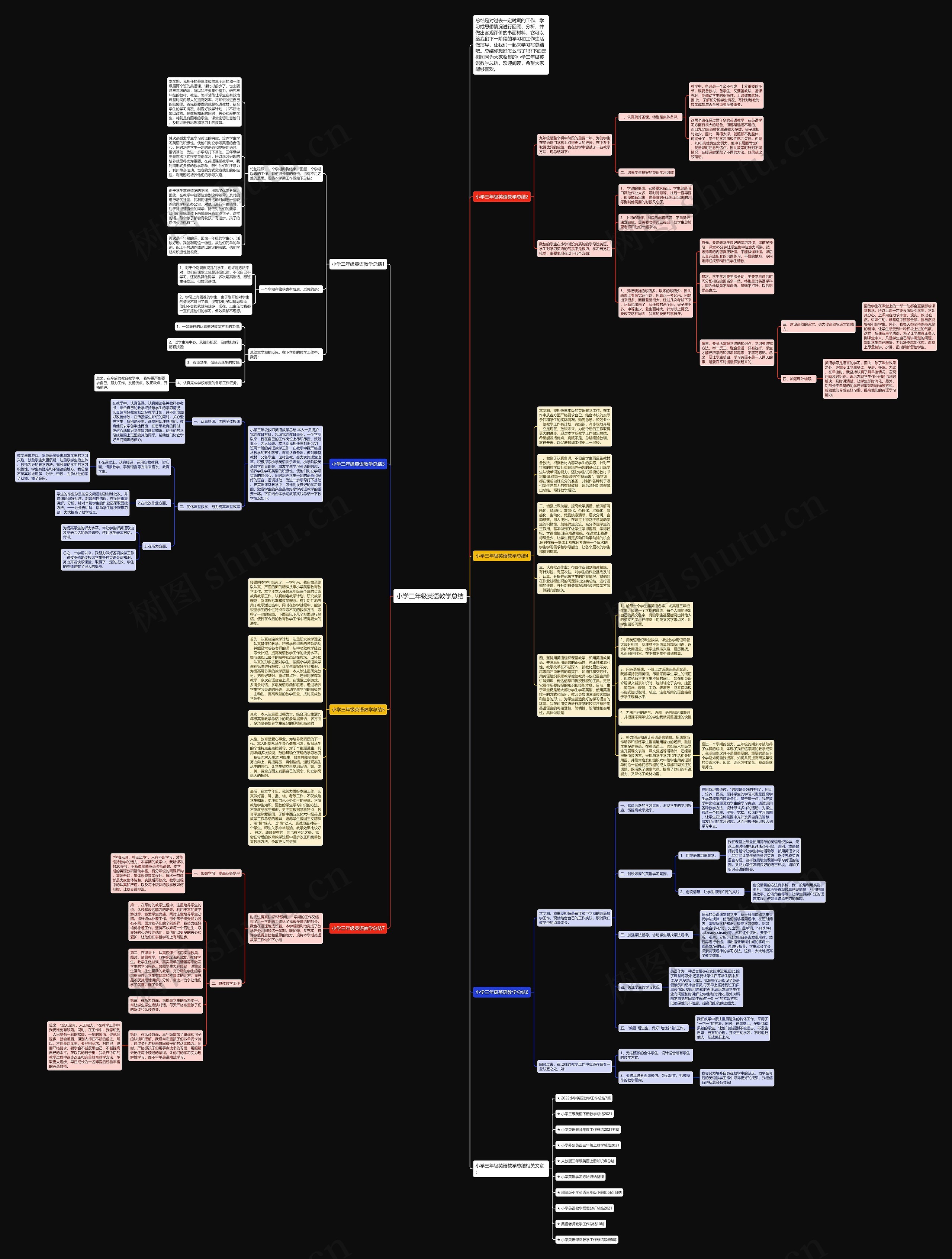 小学三年级英语教学总结思维导图