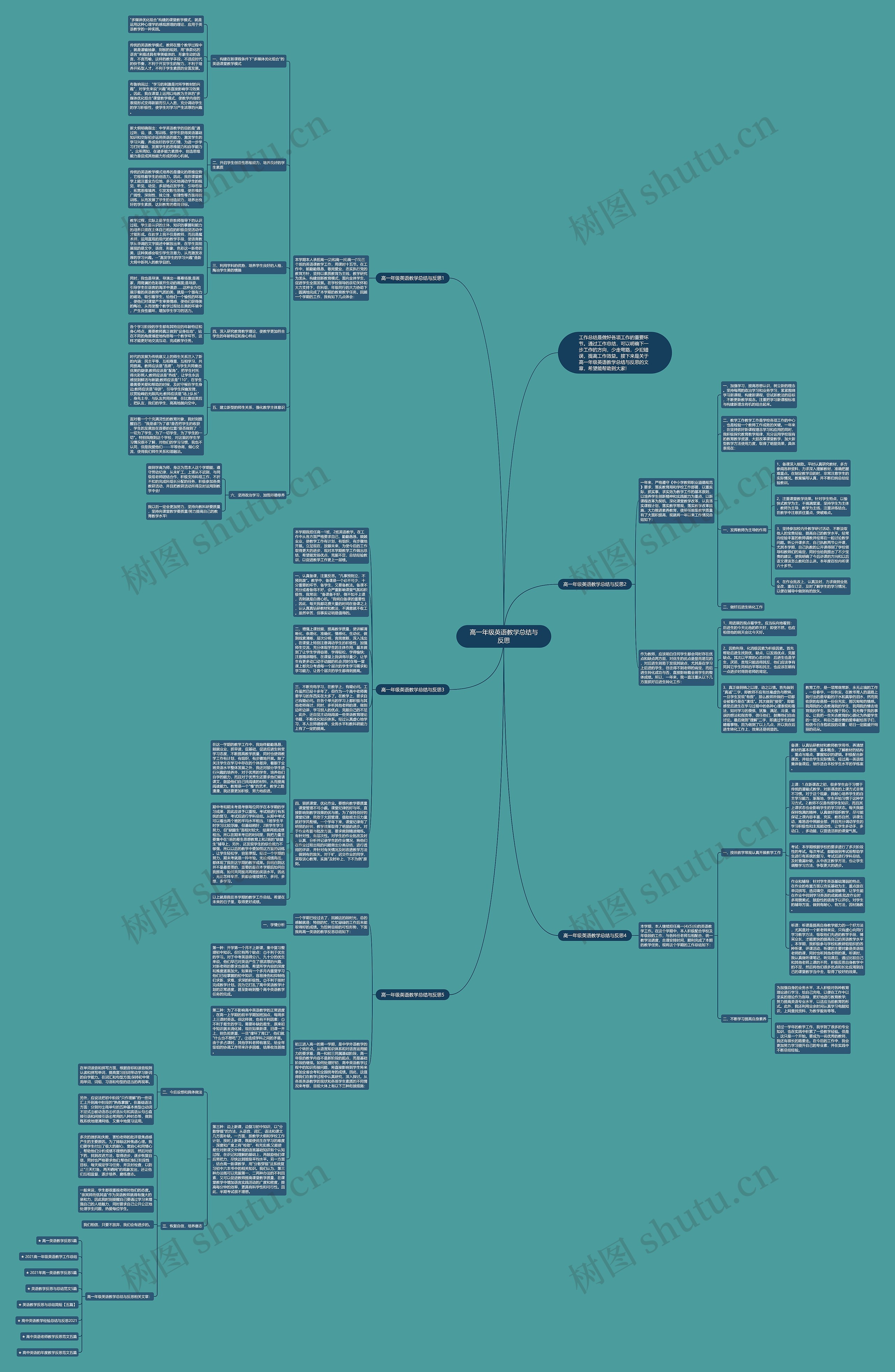 高一年级英语教学总结与反思思维导图