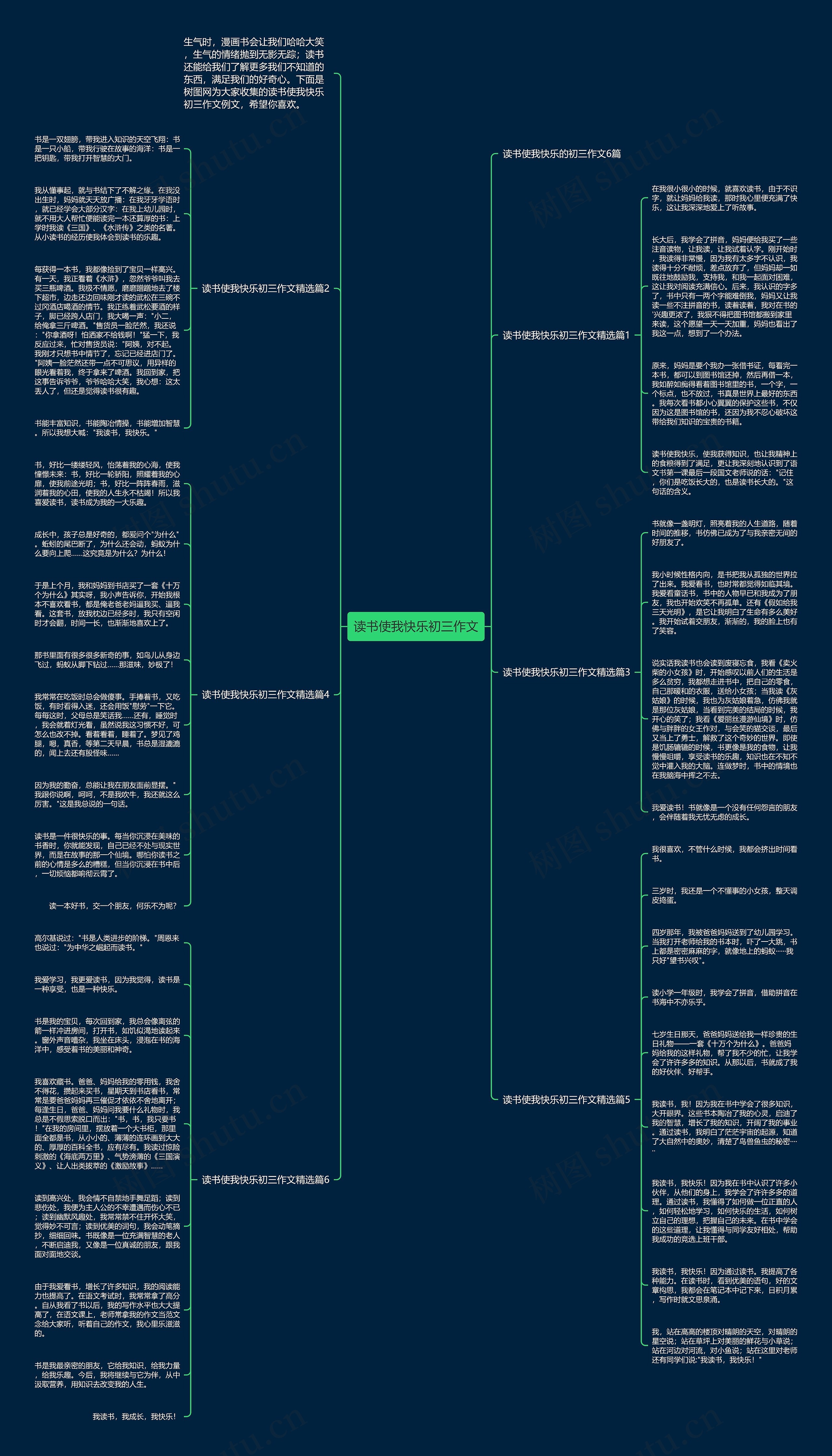 读书使我快乐初三作文思维导图