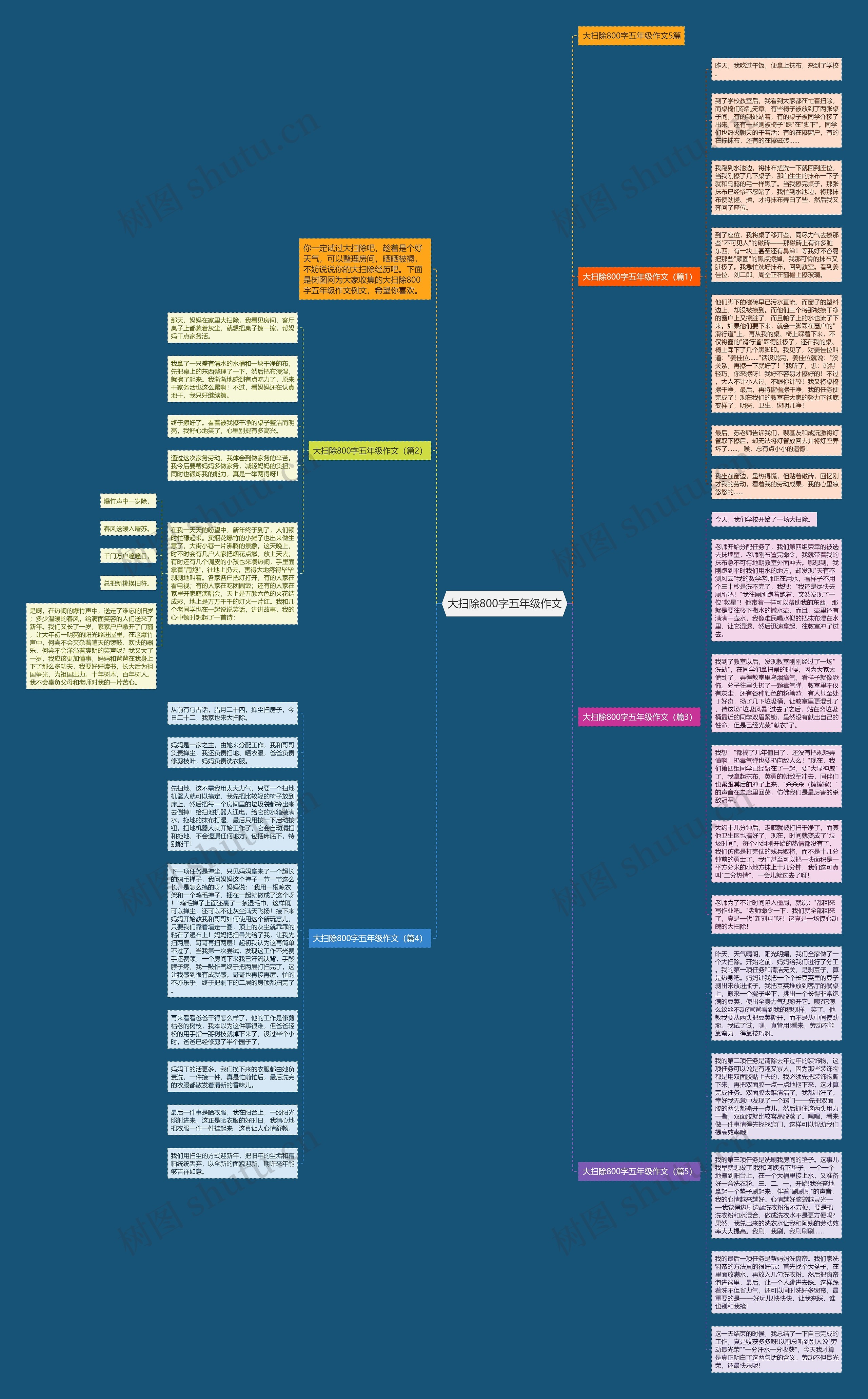 大扫除800字五年级作文思维导图