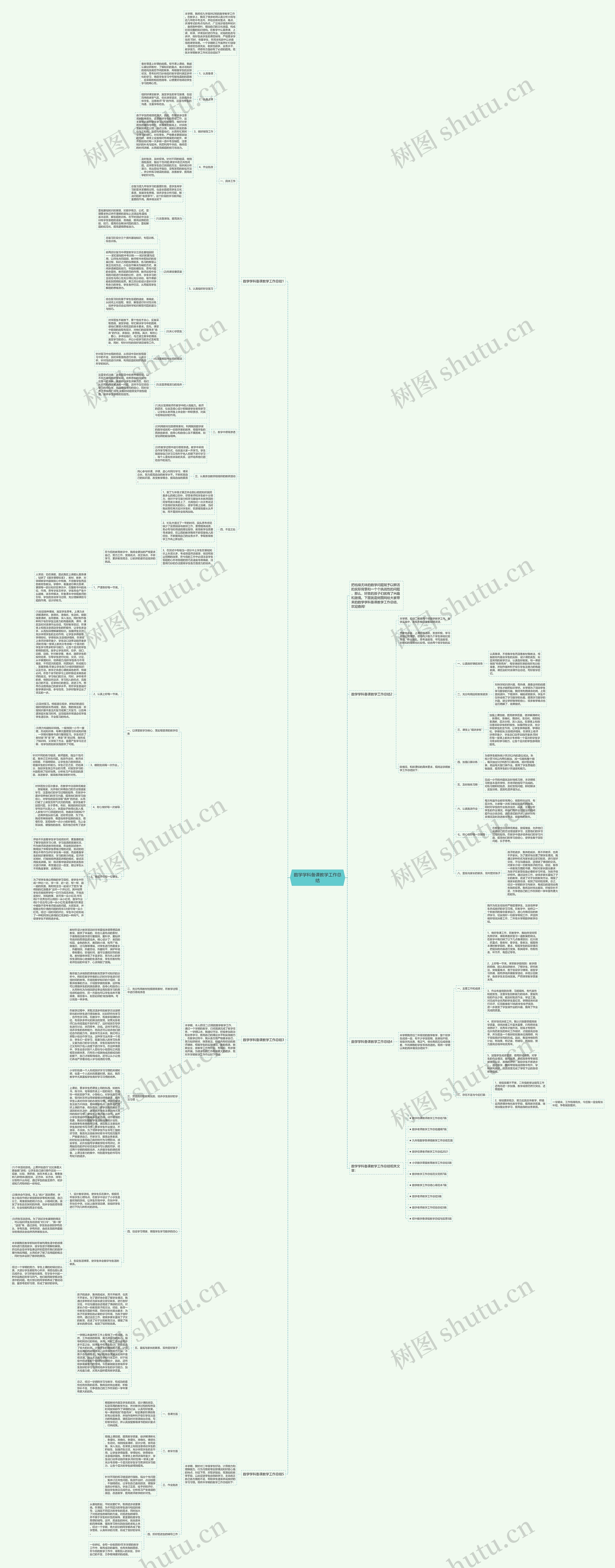 数学学科备课教学工作总结思维导图