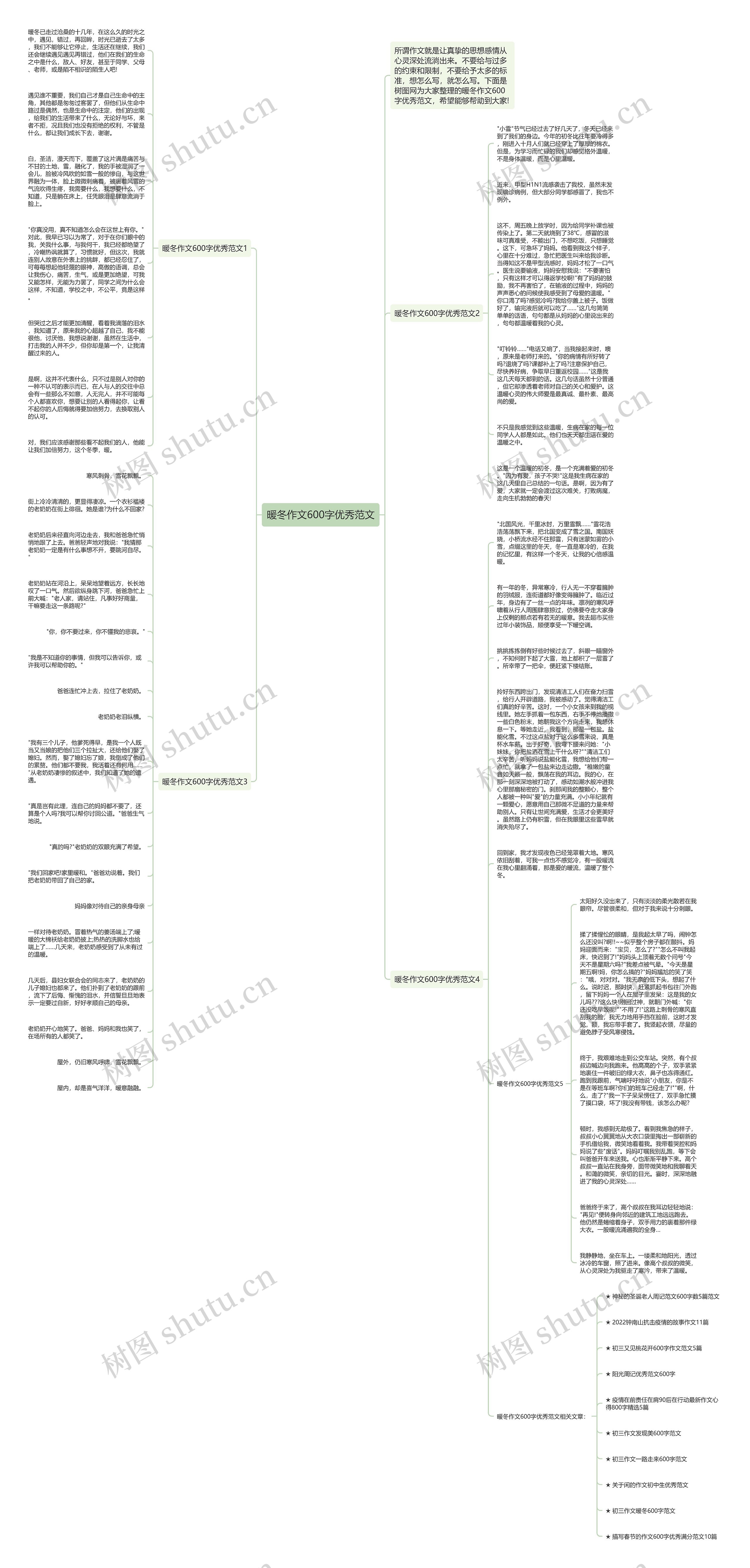 暖冬作文600字优秀范文思维导图