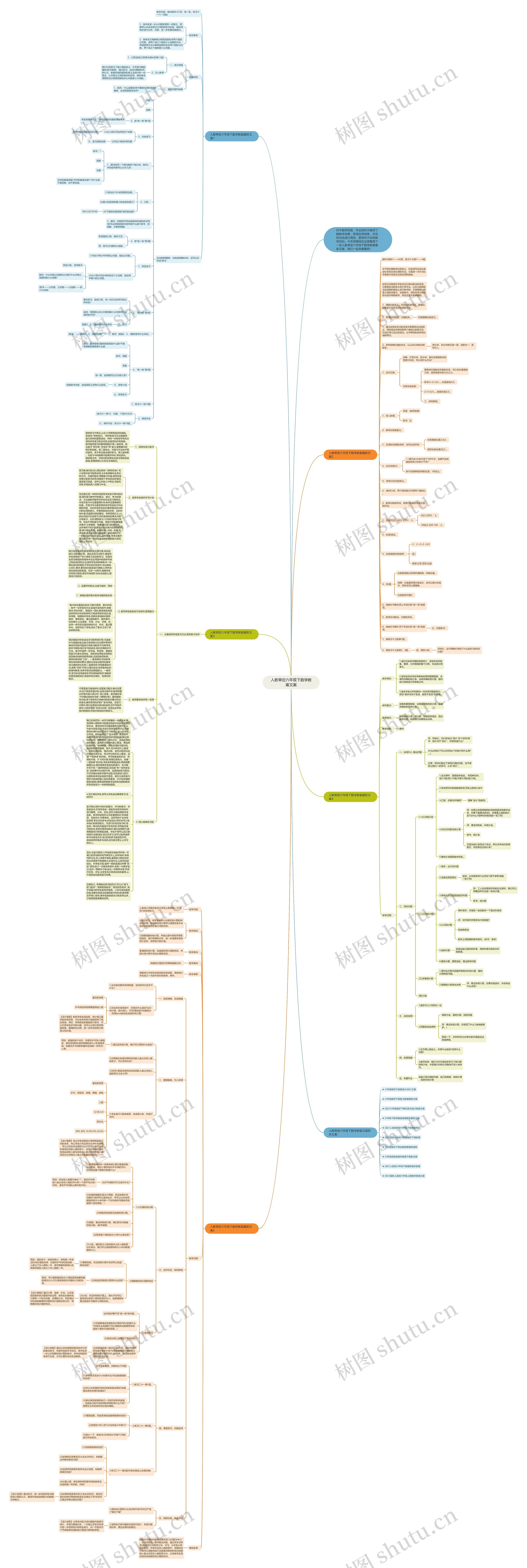 人教审定六年级下数学教案文案思维导图