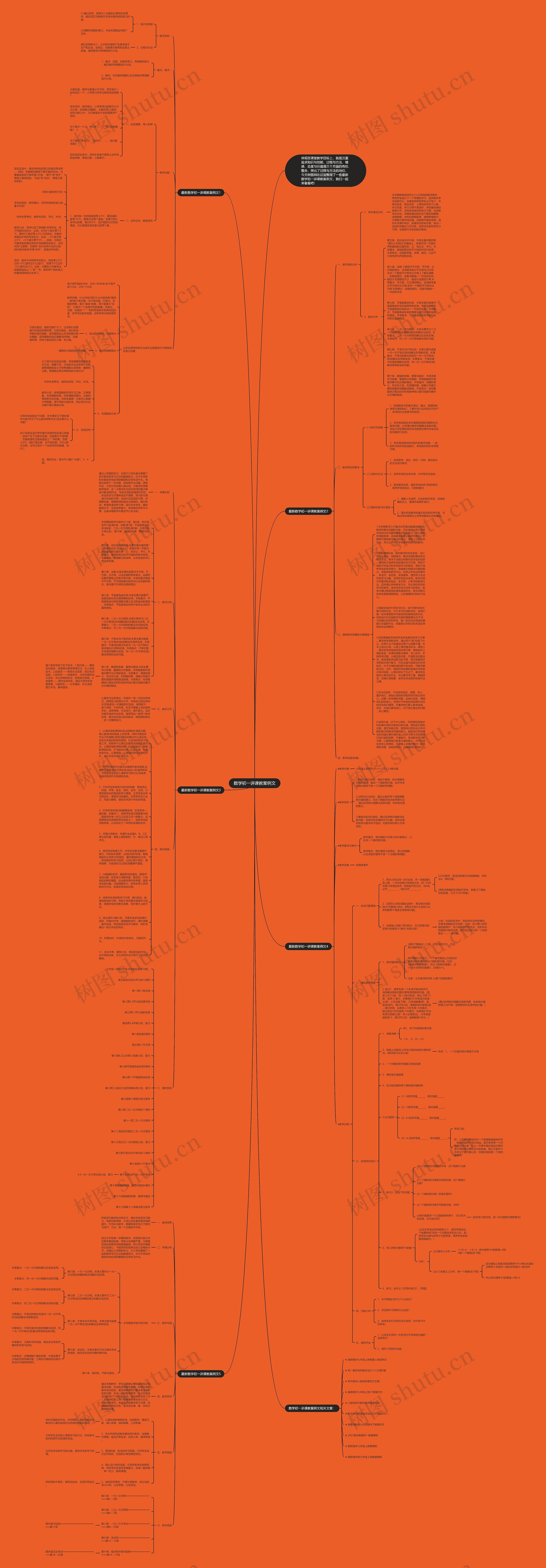 数学初一讲课教案例文思维导图