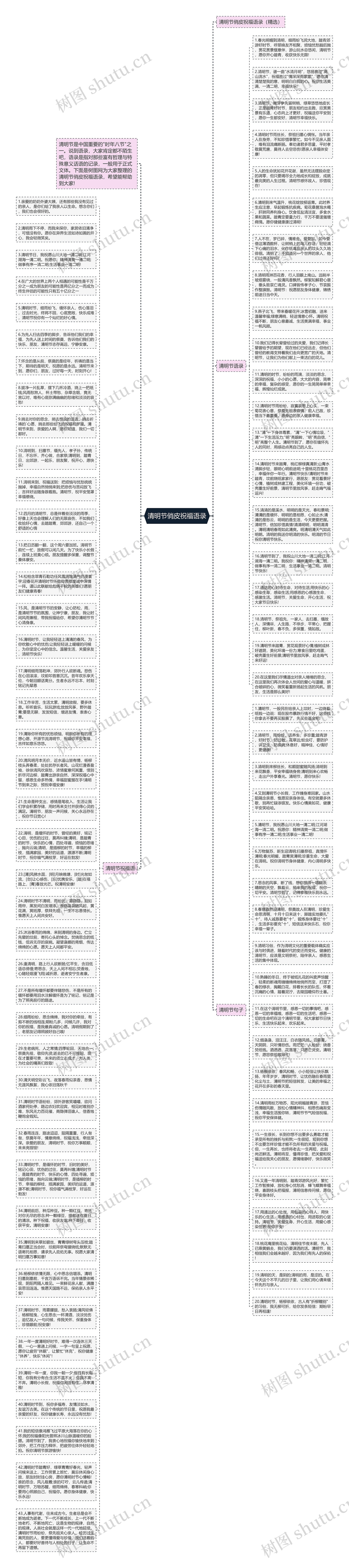 清明节俏皮祝福语录思维导图