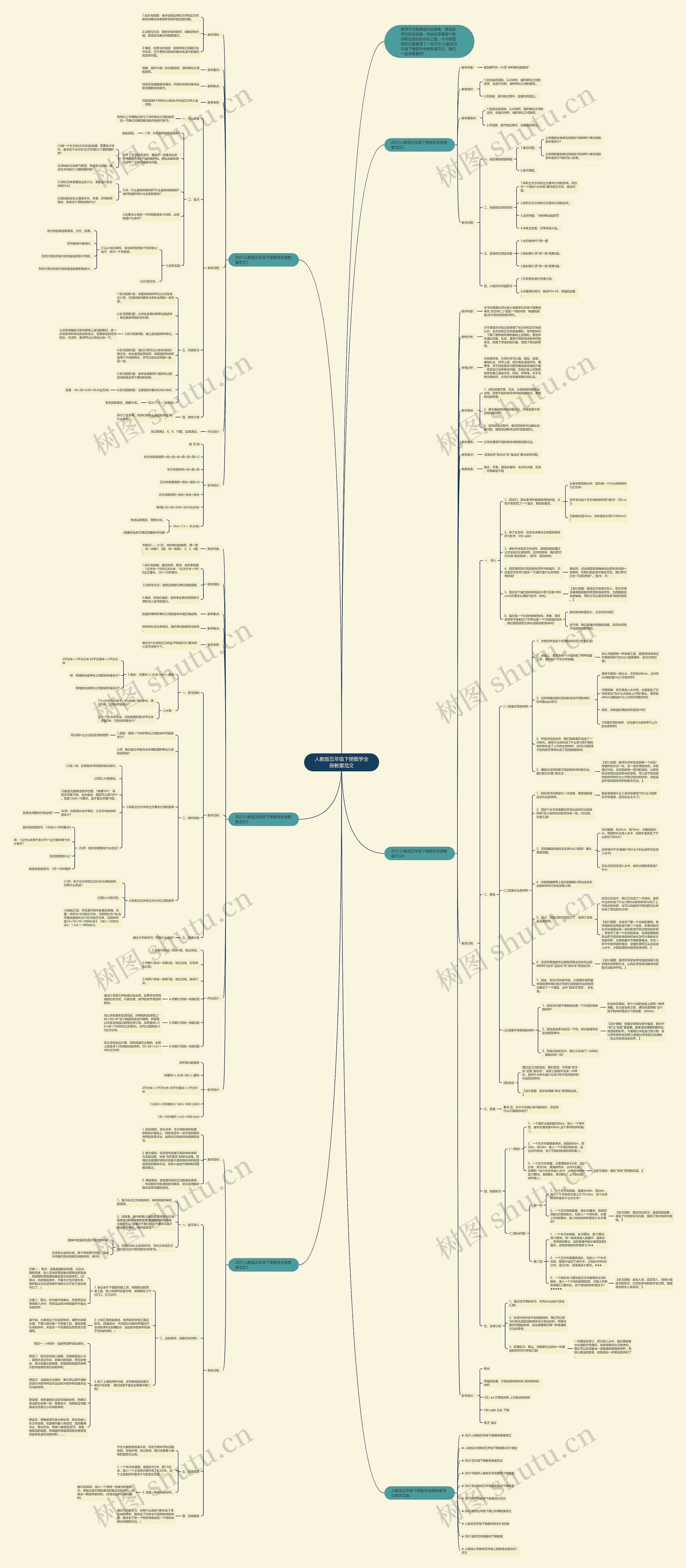 人教版五年级下册数学全册教案范文思维导图