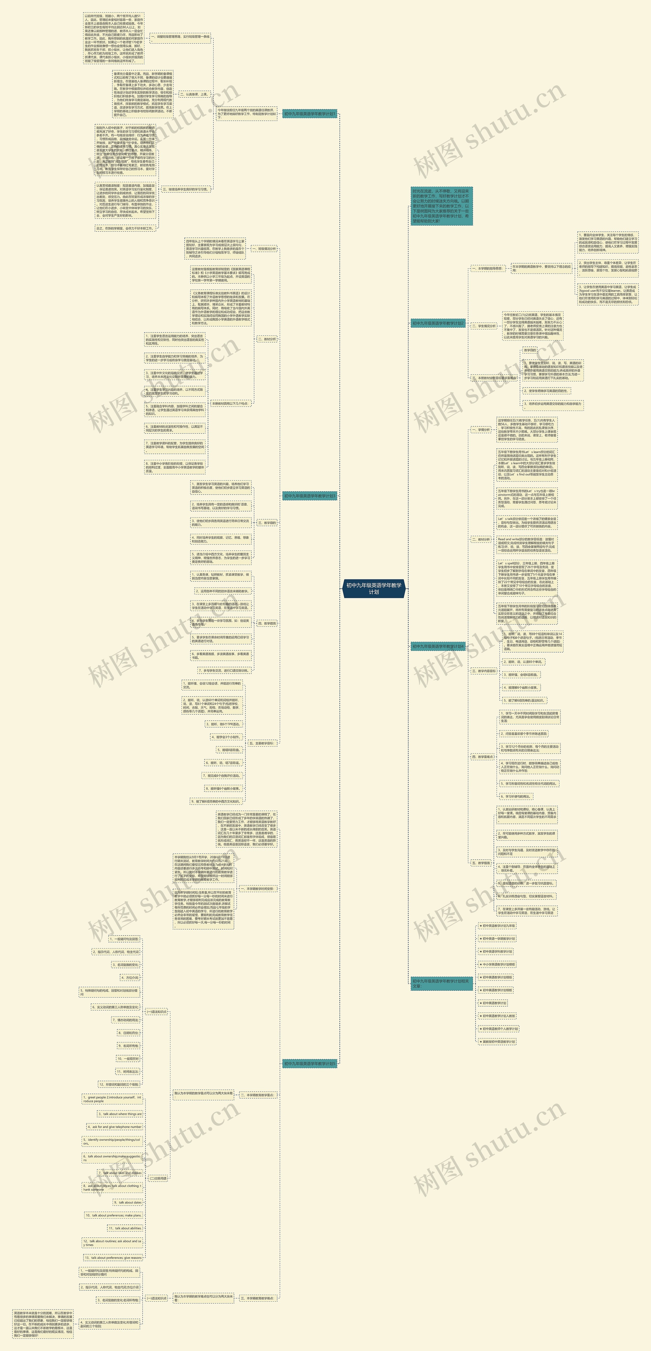 初中九年级英语学年教学计划思维导图