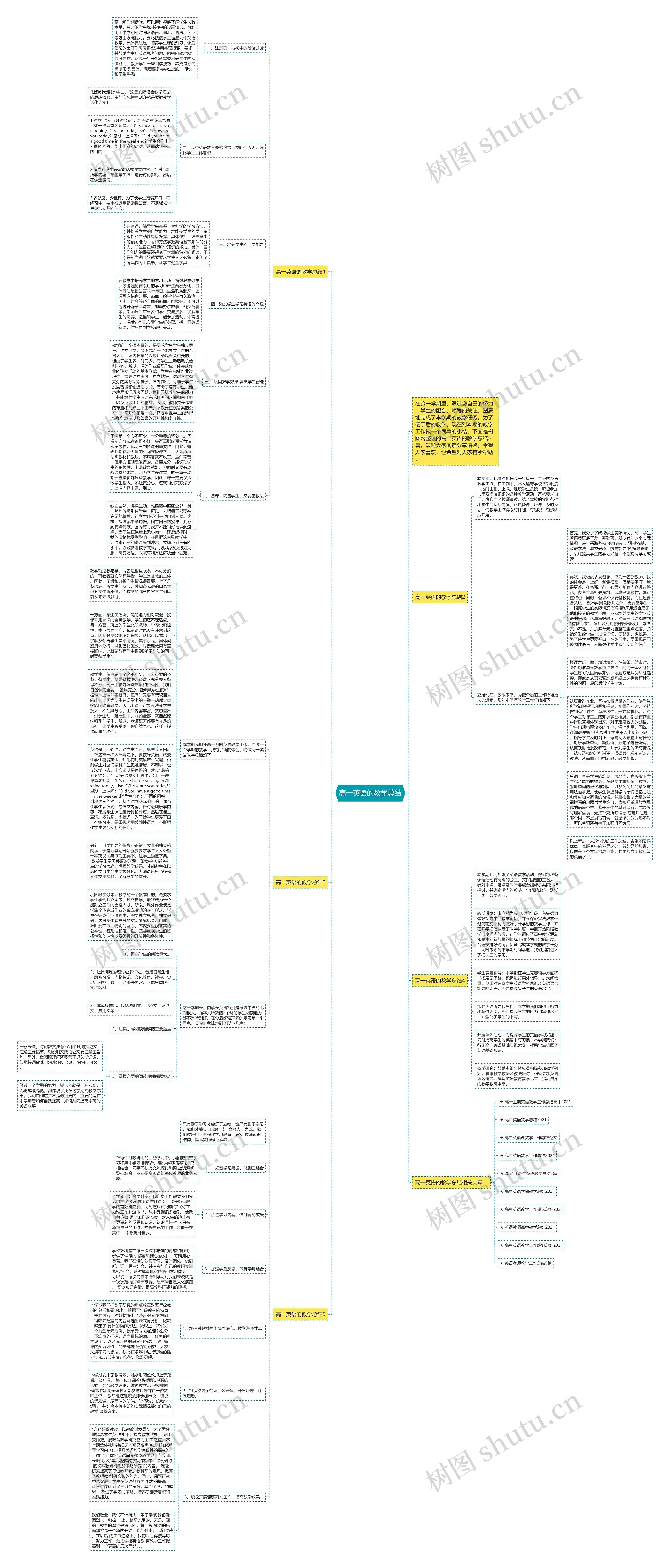 高一英语的教学总结思维导图