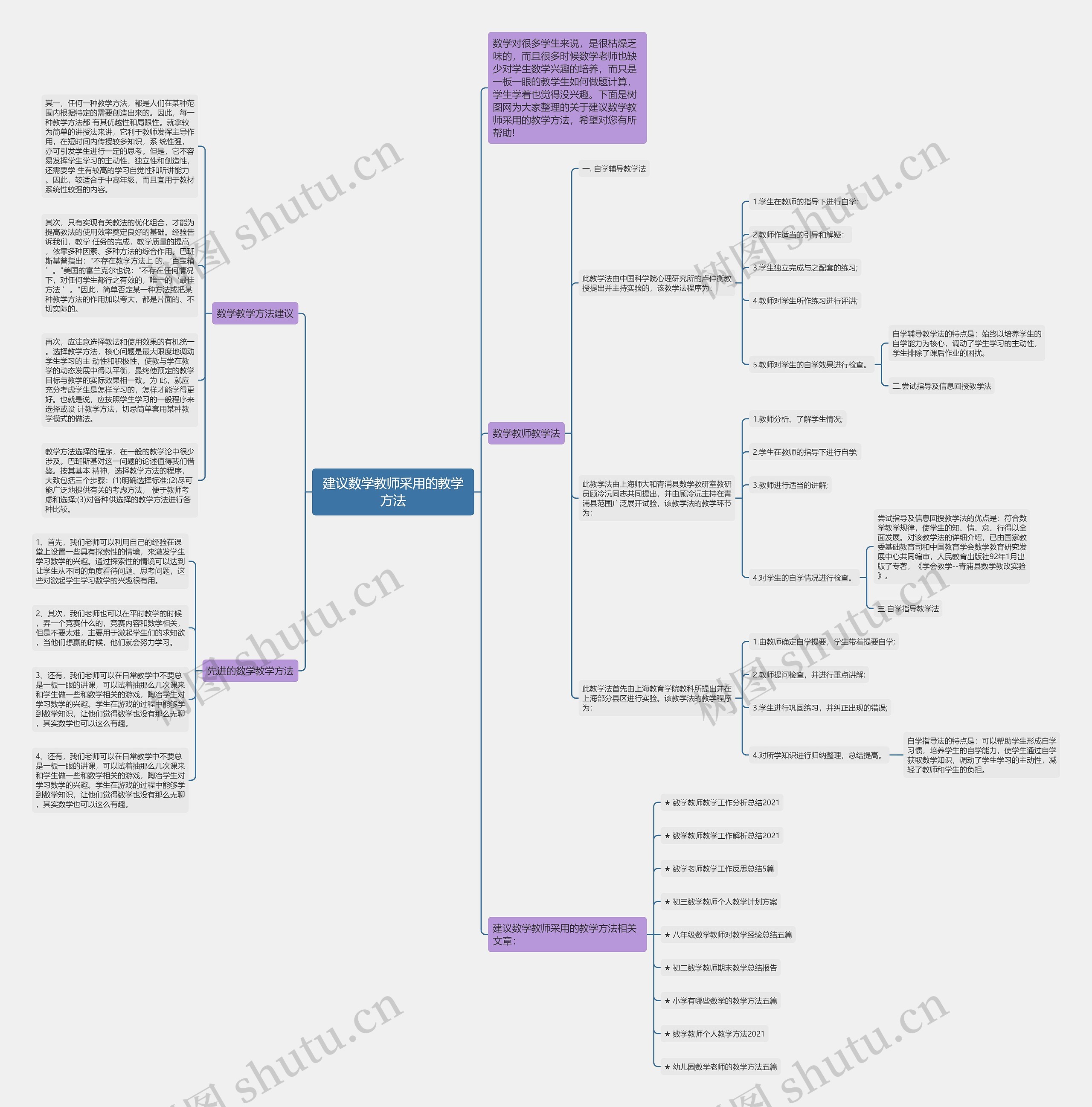 建议数学教师采用的教学方法思维导图