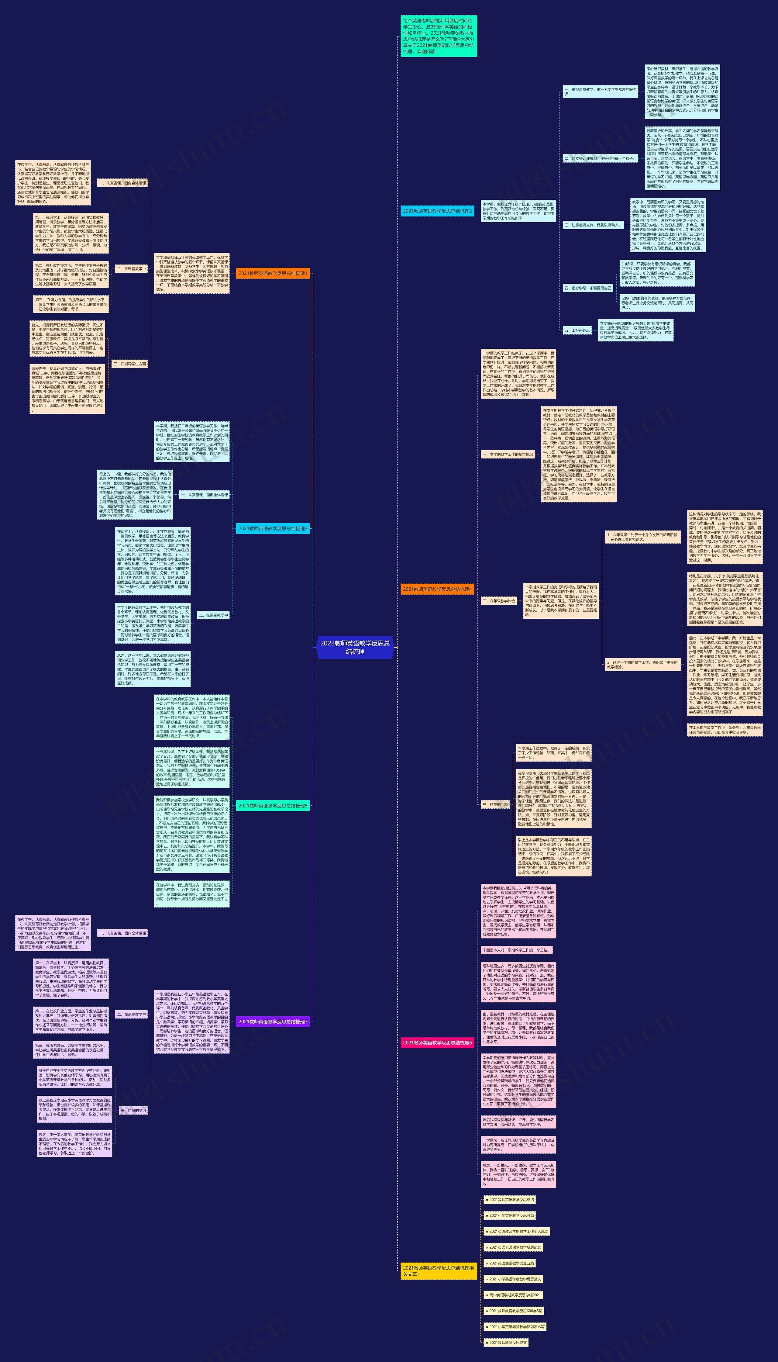 2022教师英语教学反思总结梳理思维导图