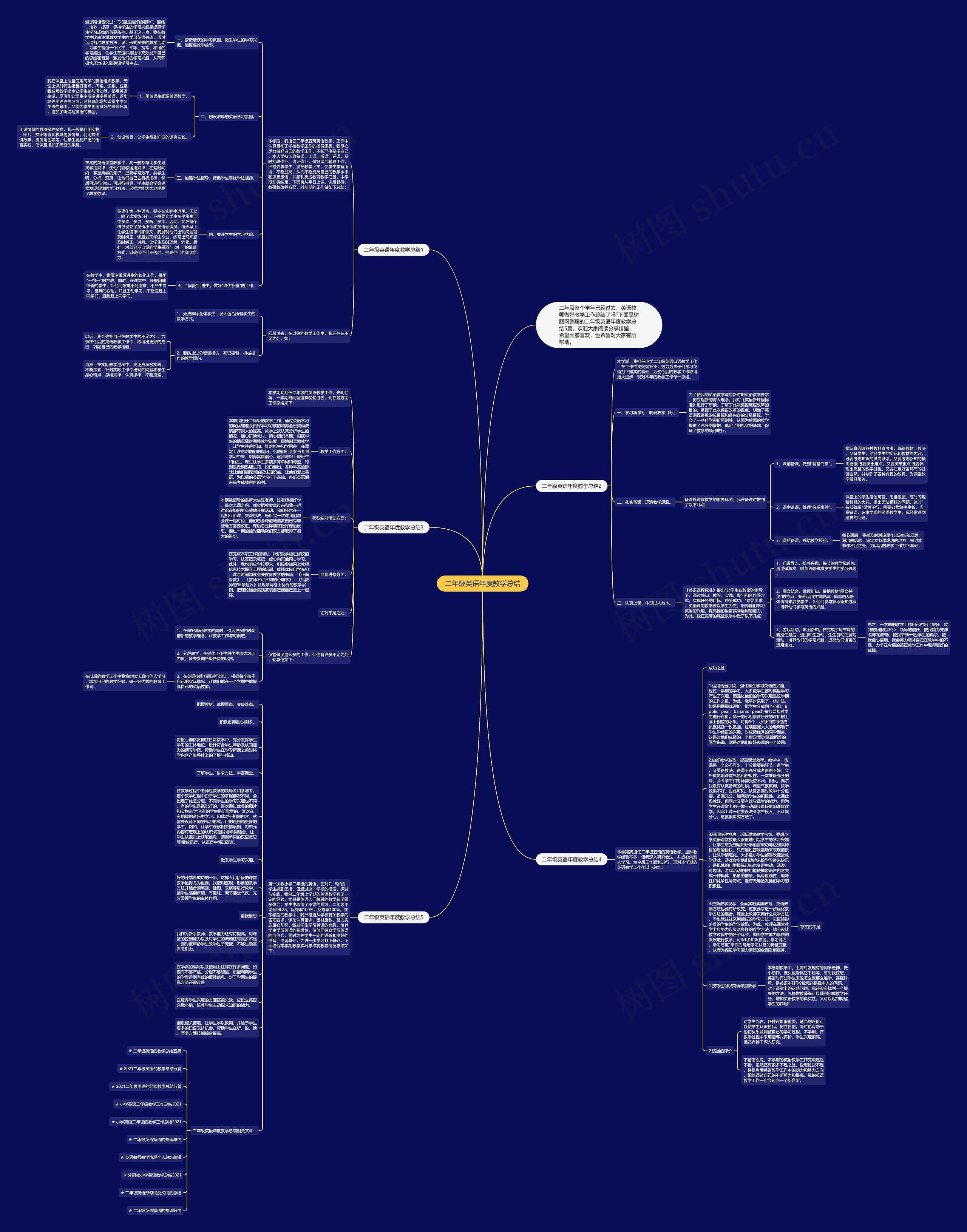 二年级英语年度教学总结思维导图