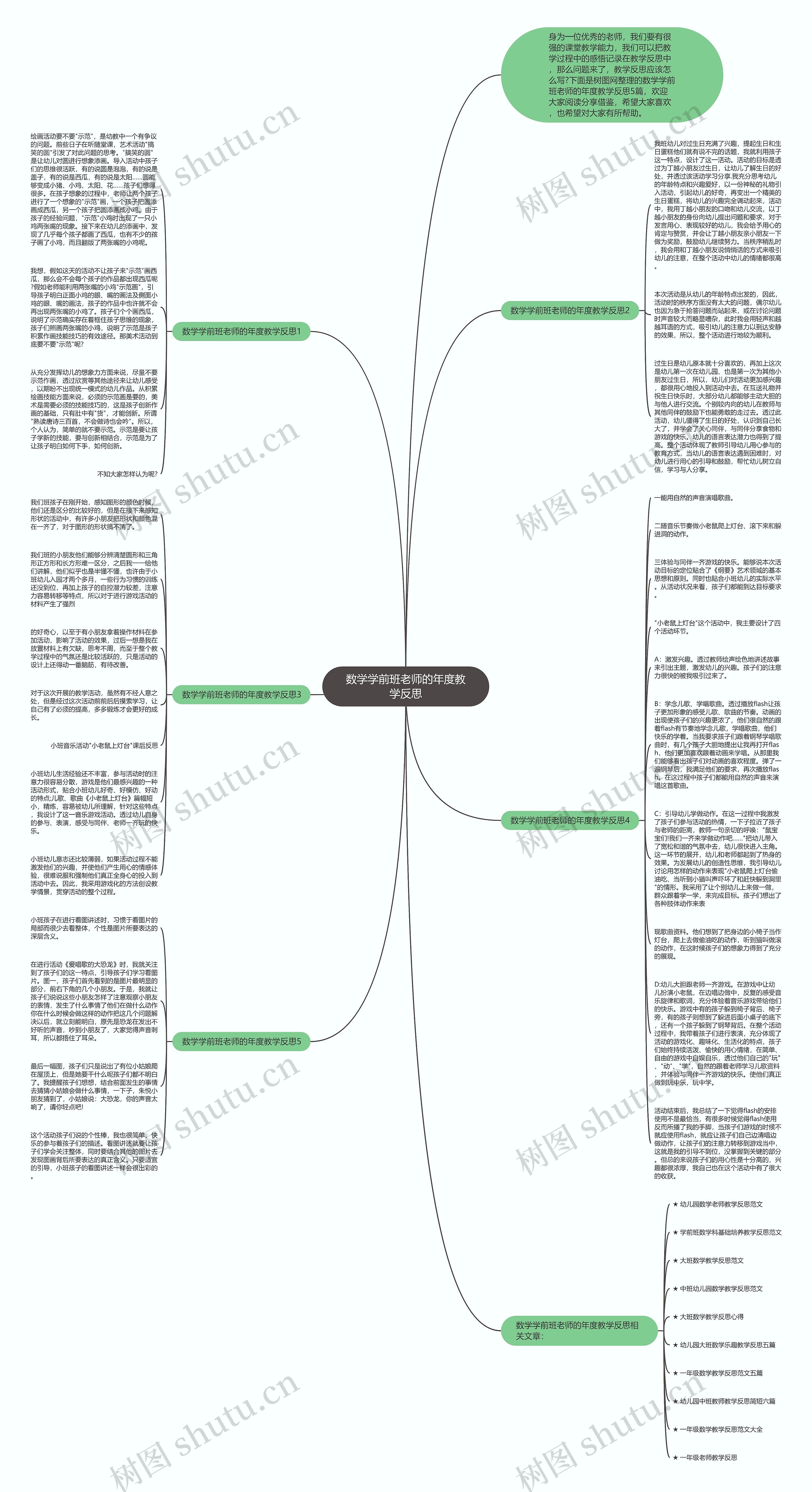 数学学前班老师的年度教学反思思维导图