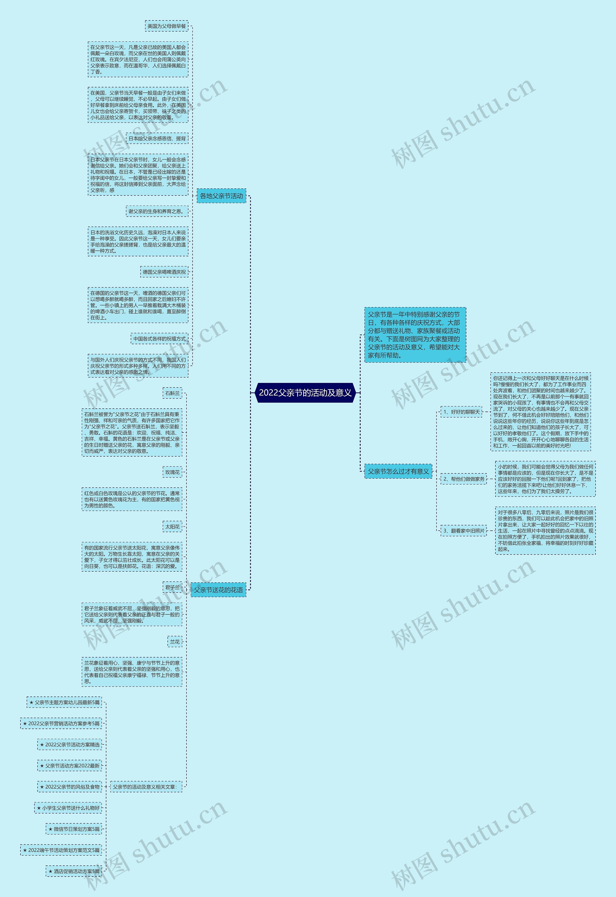 2022父亲节的活动及意义思维导图