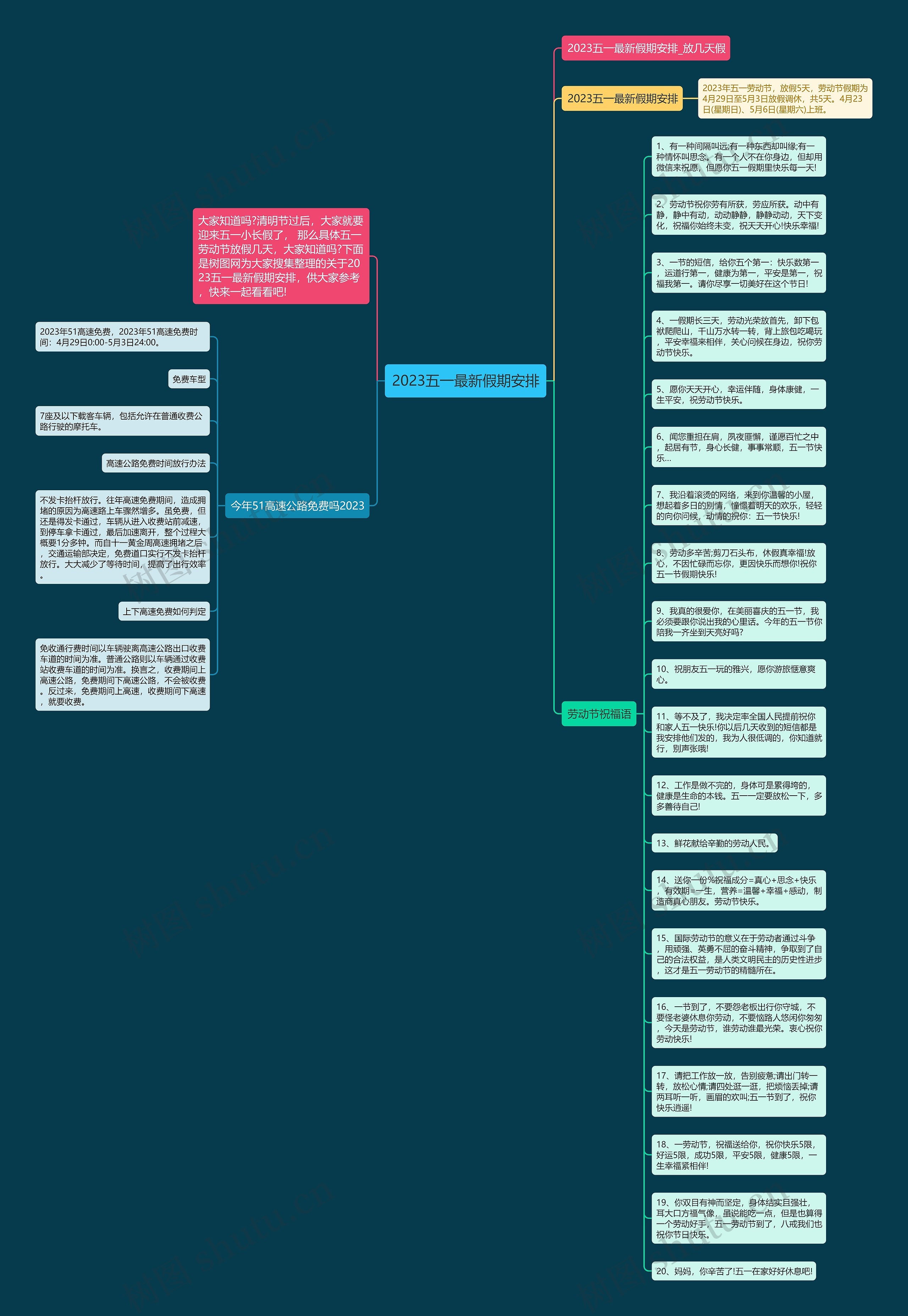 2023五一最新假期安排思维导图