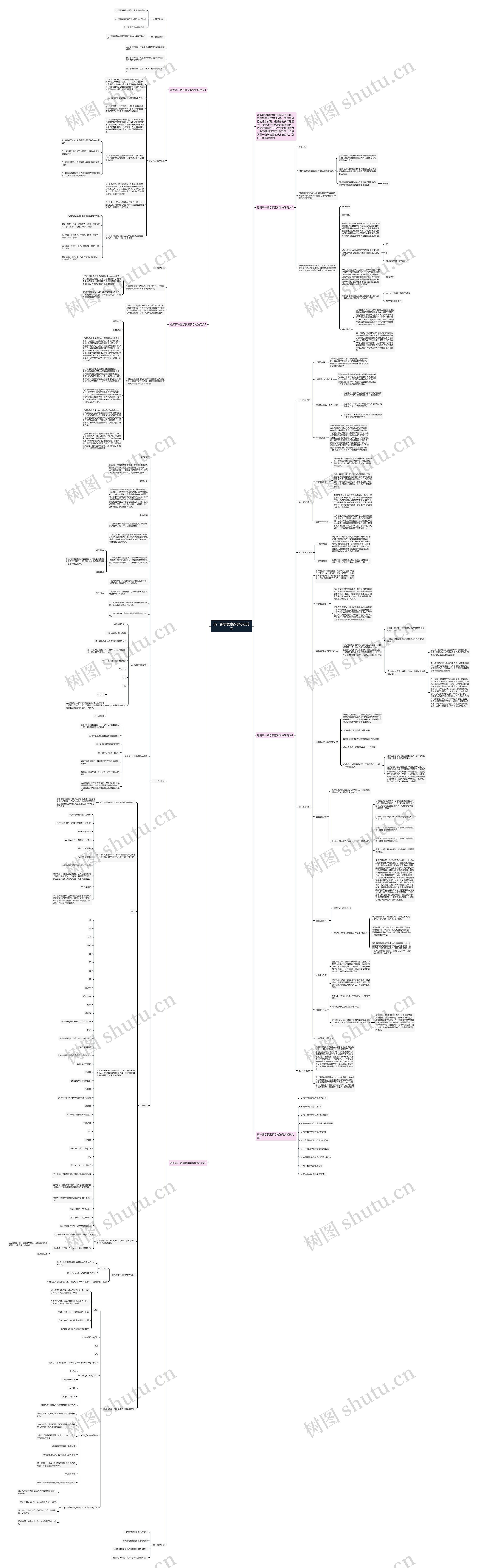 高一数学教案教学方法范文思维导图