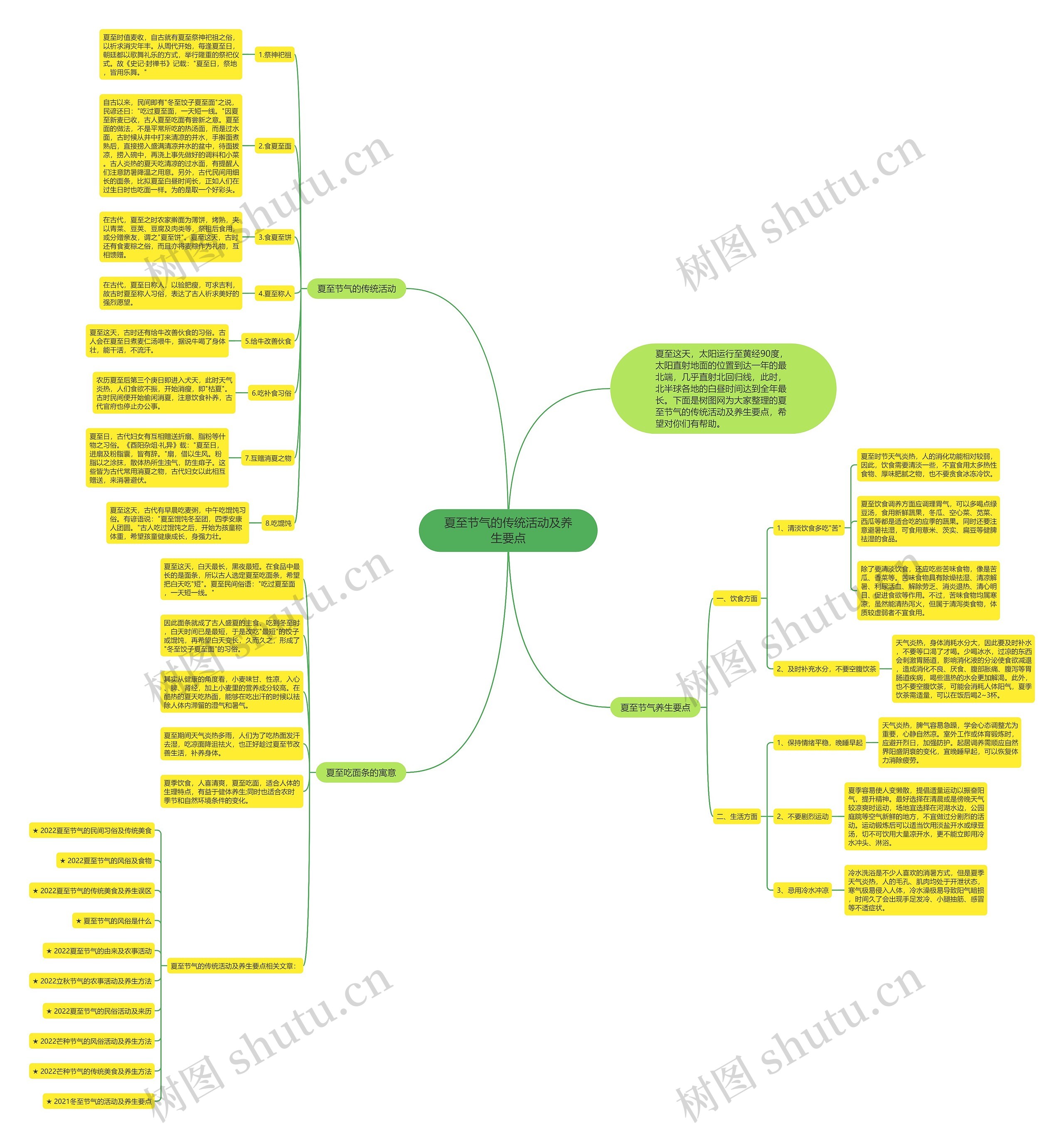 夏至节气的传统活动及养生要点思维导图