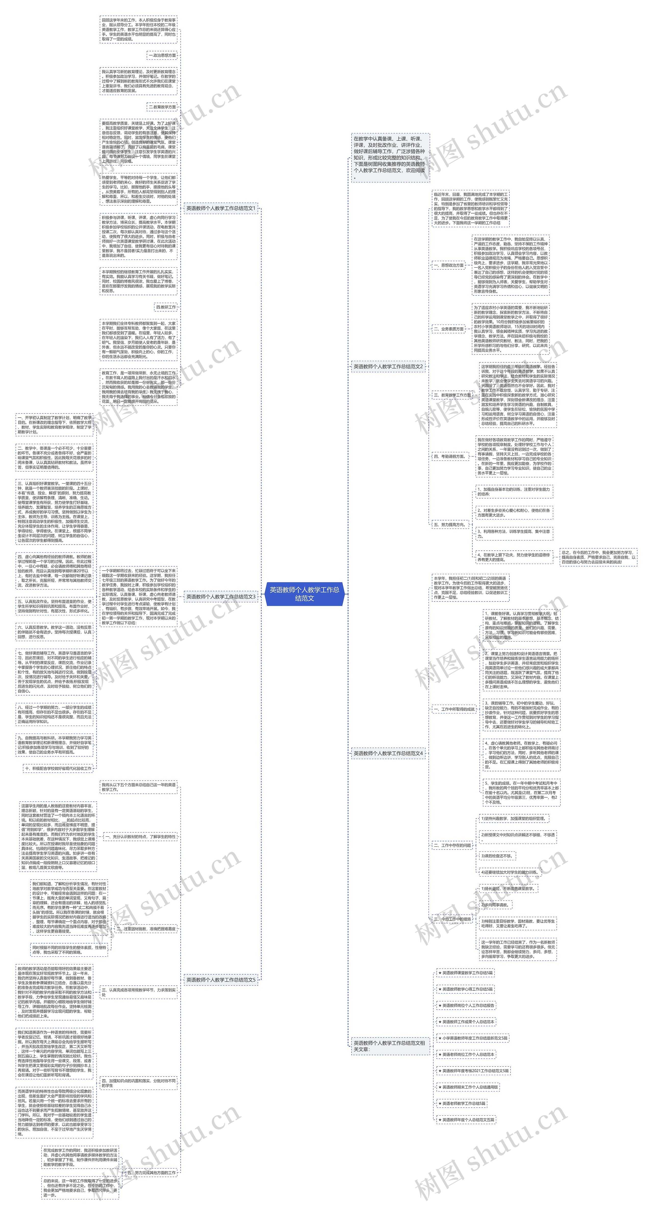 英语教师个人教学工作总结范文思维导图