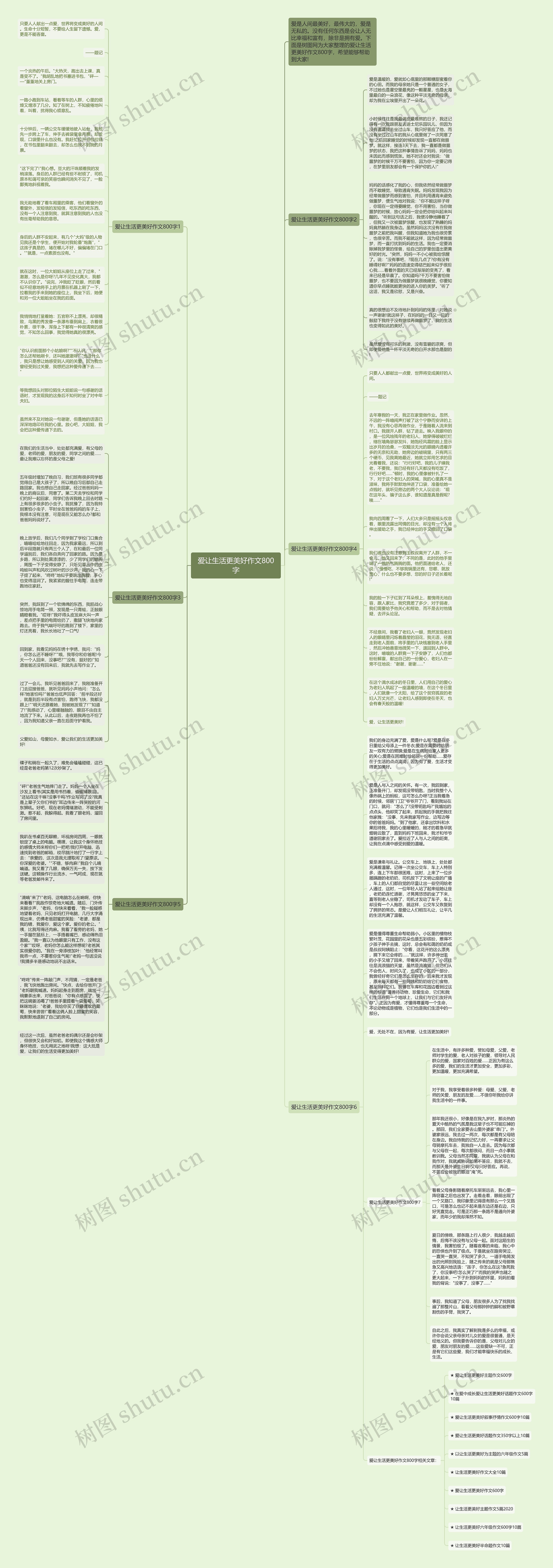 爱让生活更美好作文800字思维导图