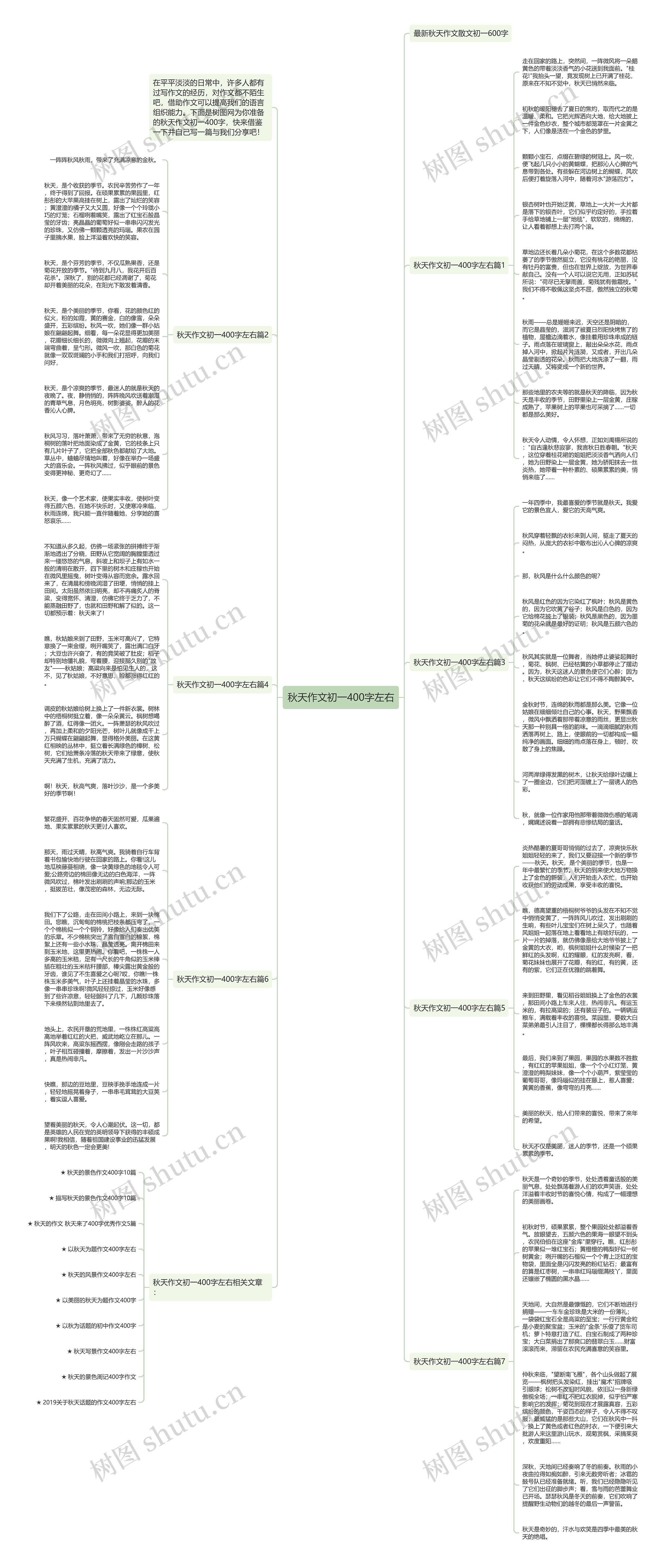 秋天作文初一400字左右思维导图