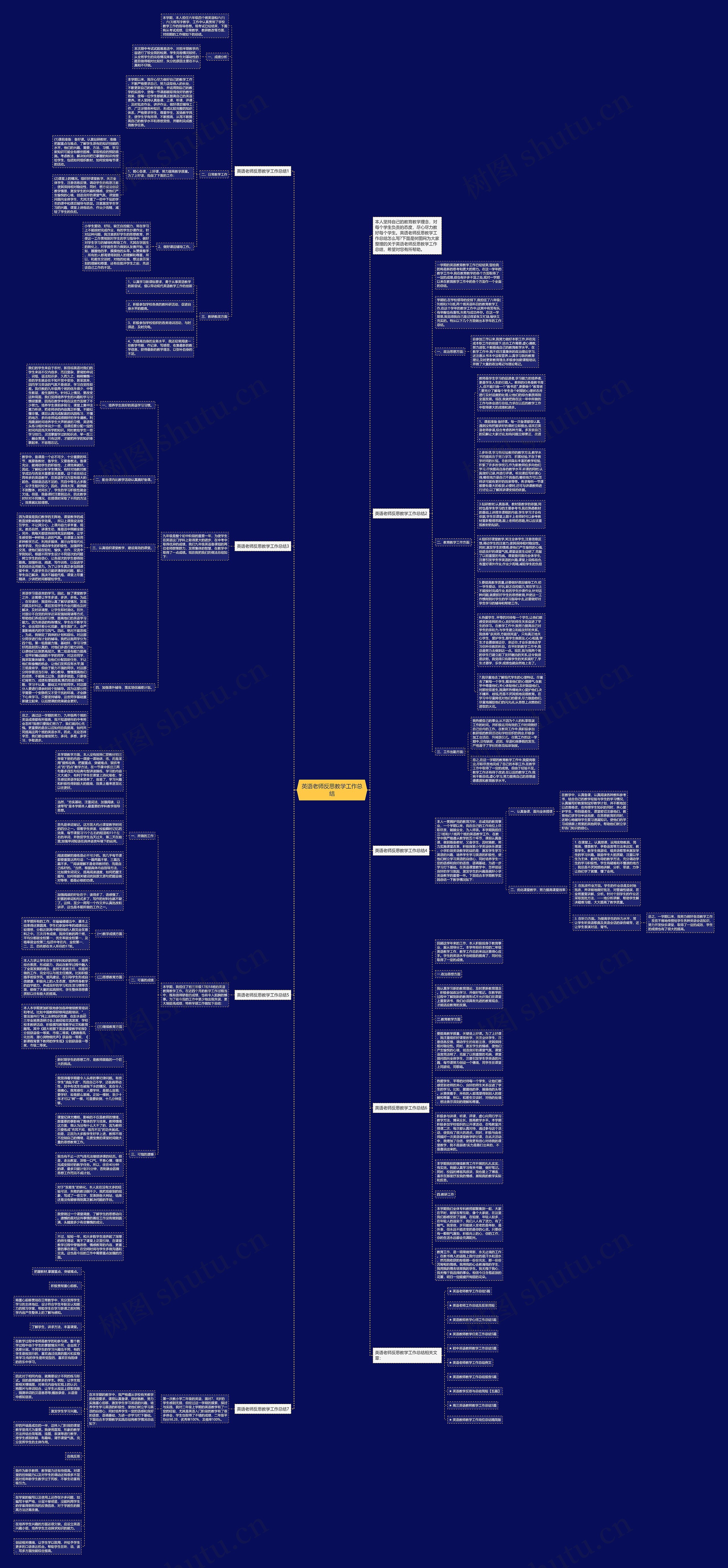 英语老师反思教学工作总结思维导图